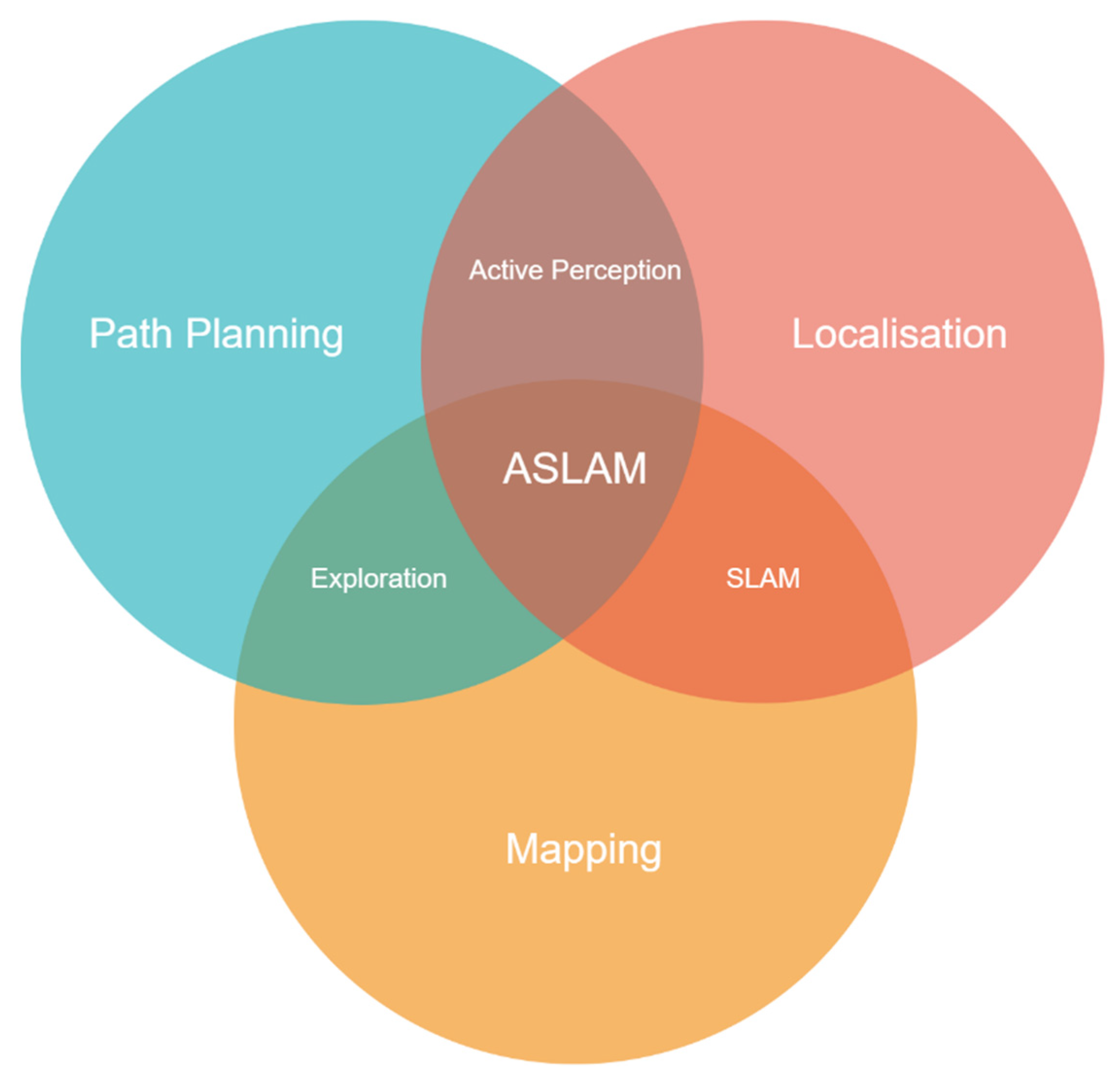 Electronics 11 01082 g001