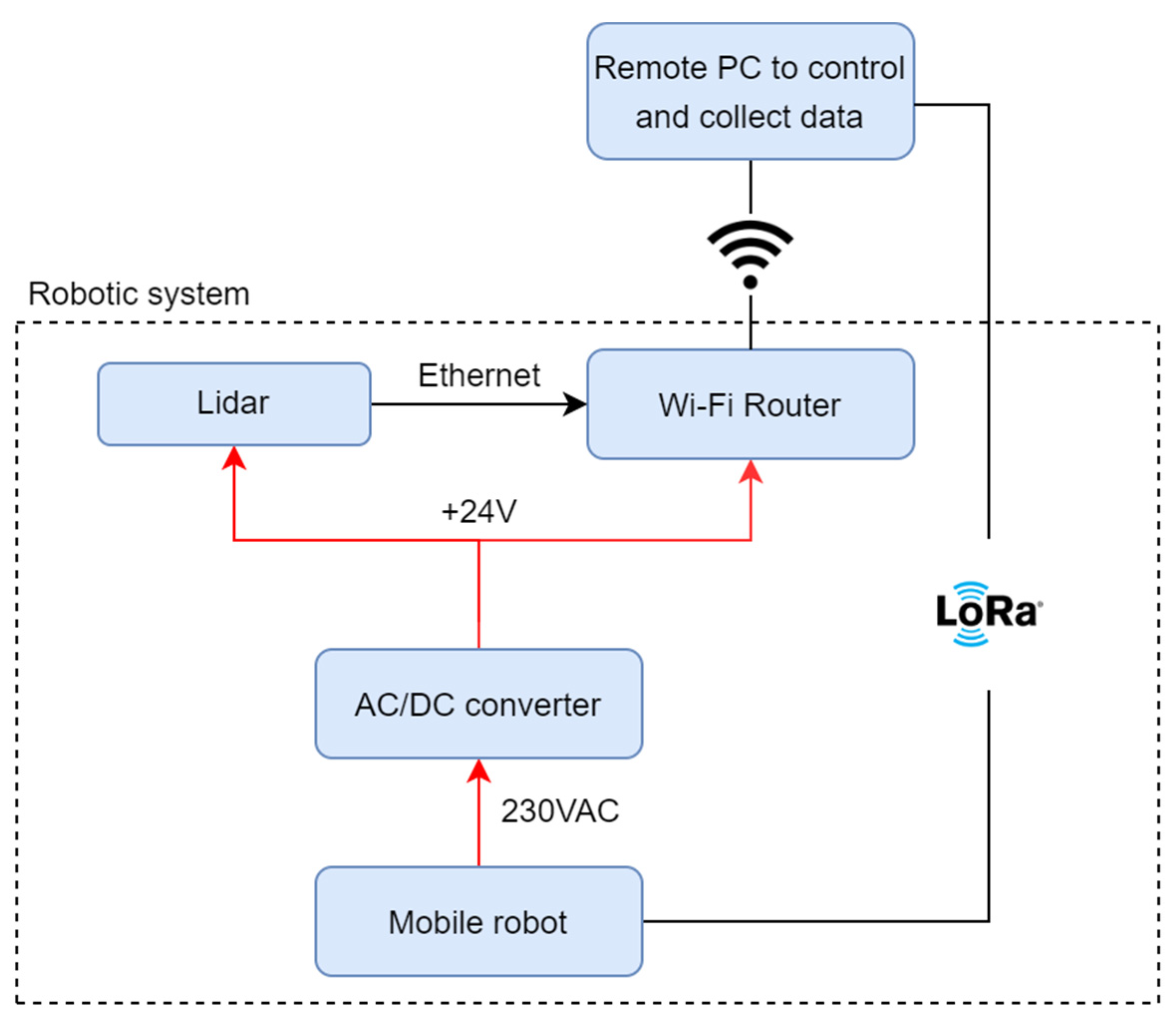Electronics 11 01082 g002
