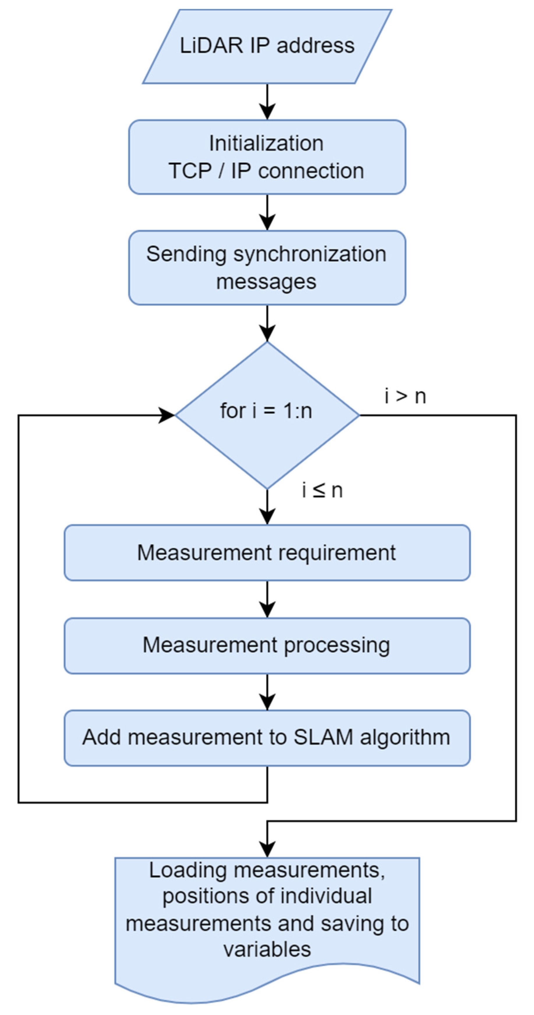 Electronics 11 01082 g005