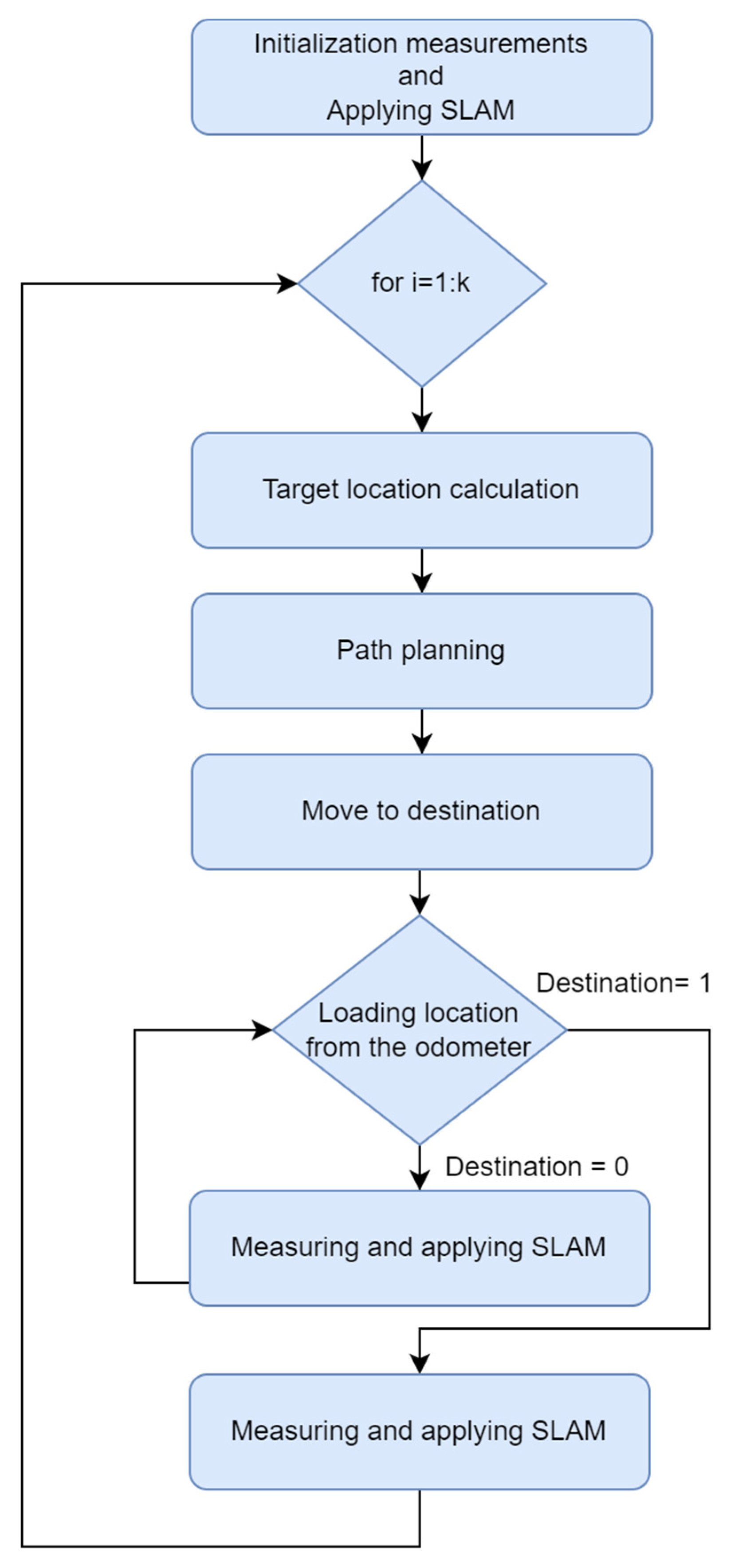 Electronics 11 01082 g006