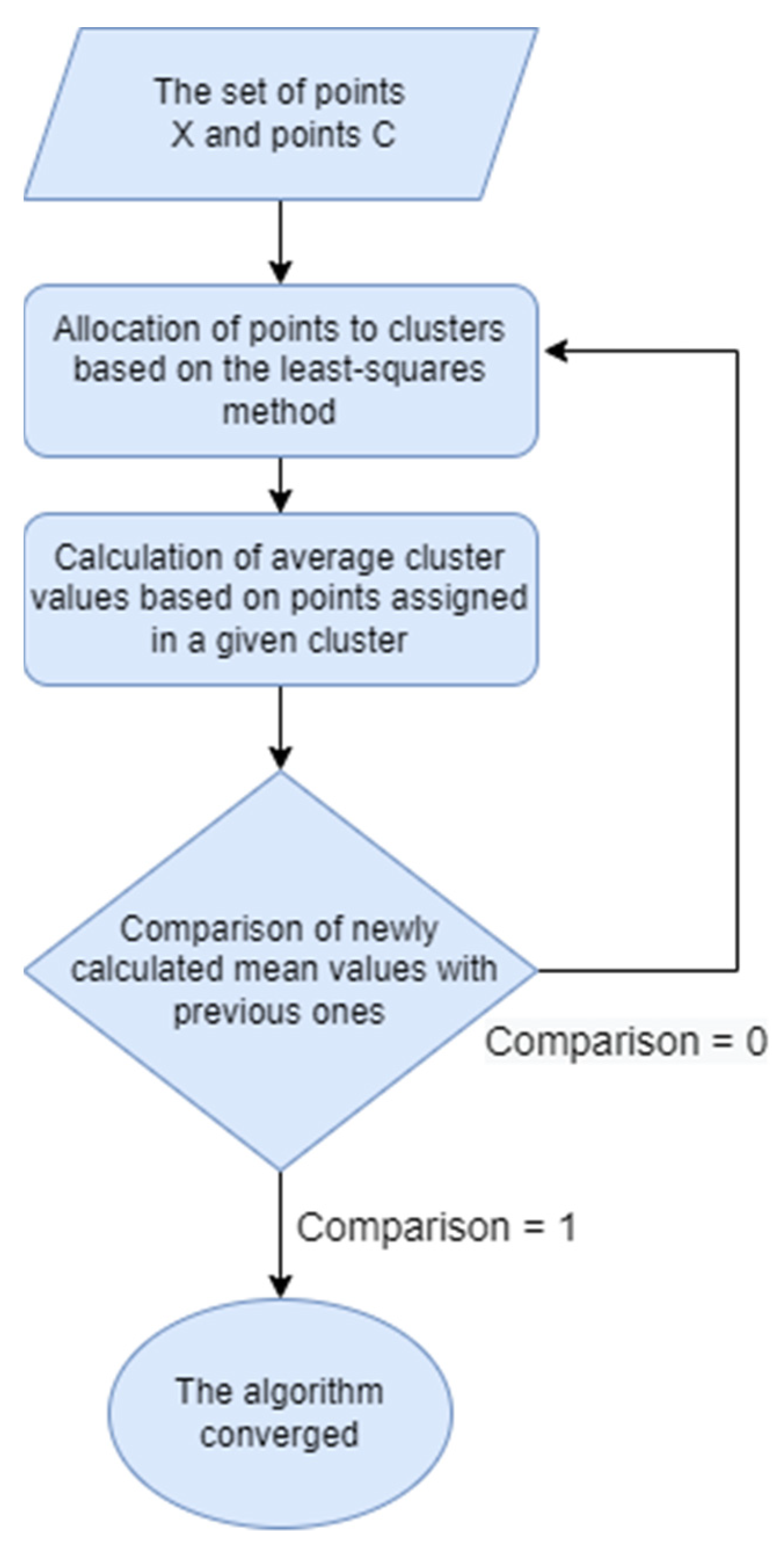 Electronics 11 01082 g007