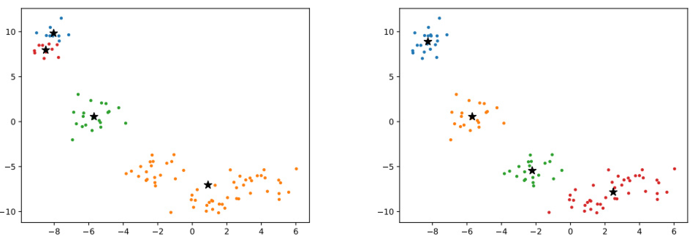 Electronics 11 01082 g008