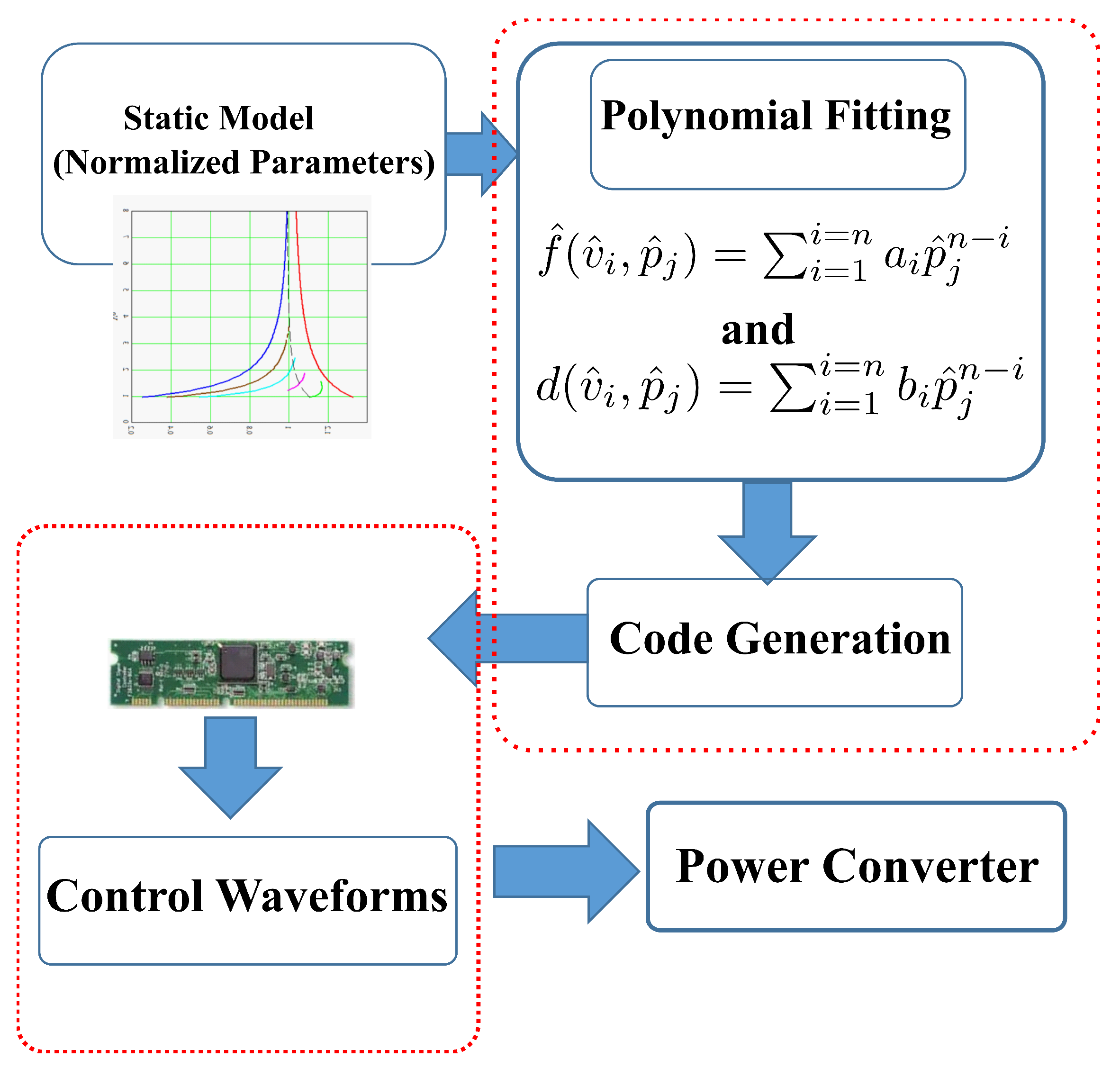 Electronics 11 01085 g003