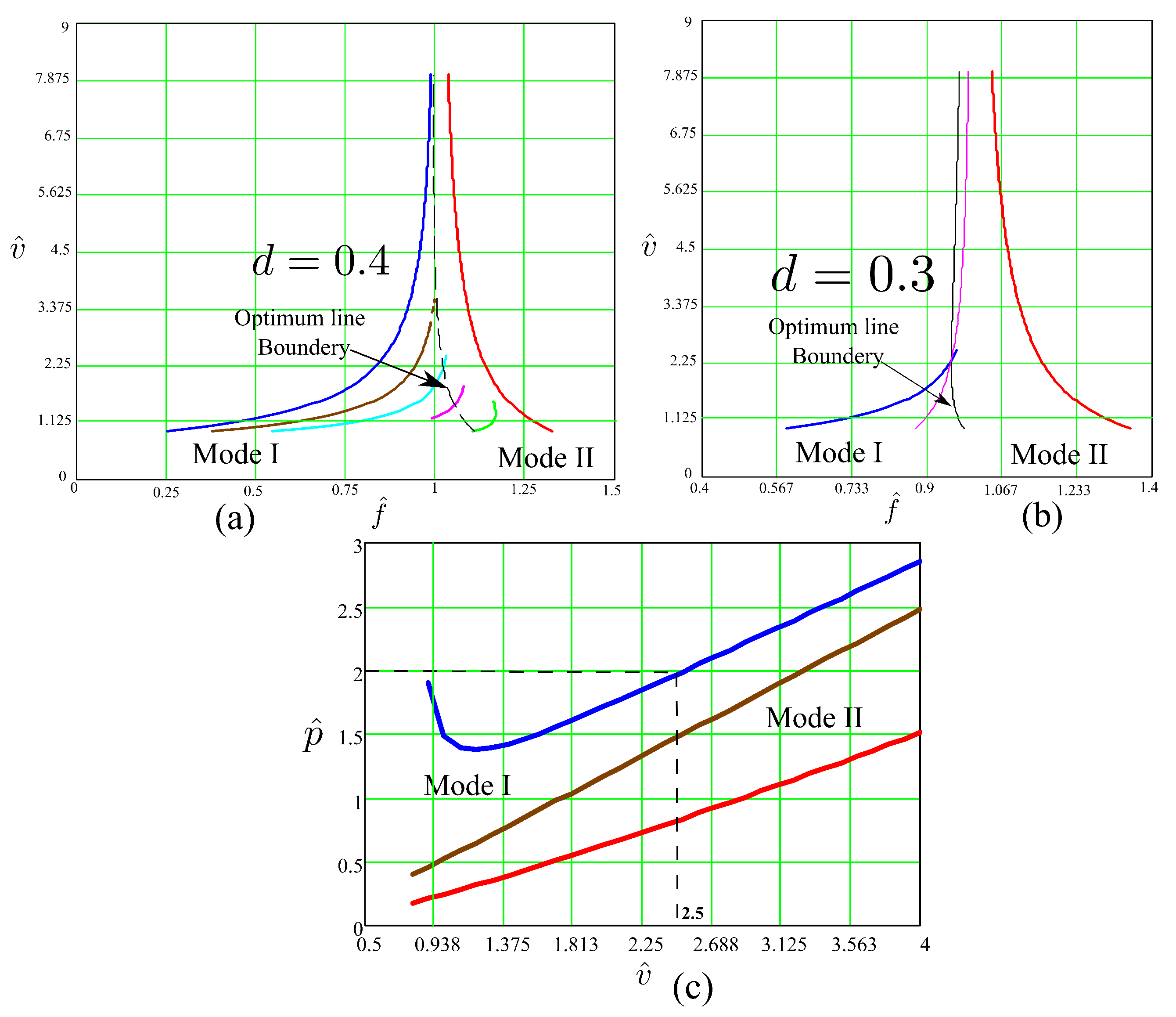 Electronics 11 01085 g004