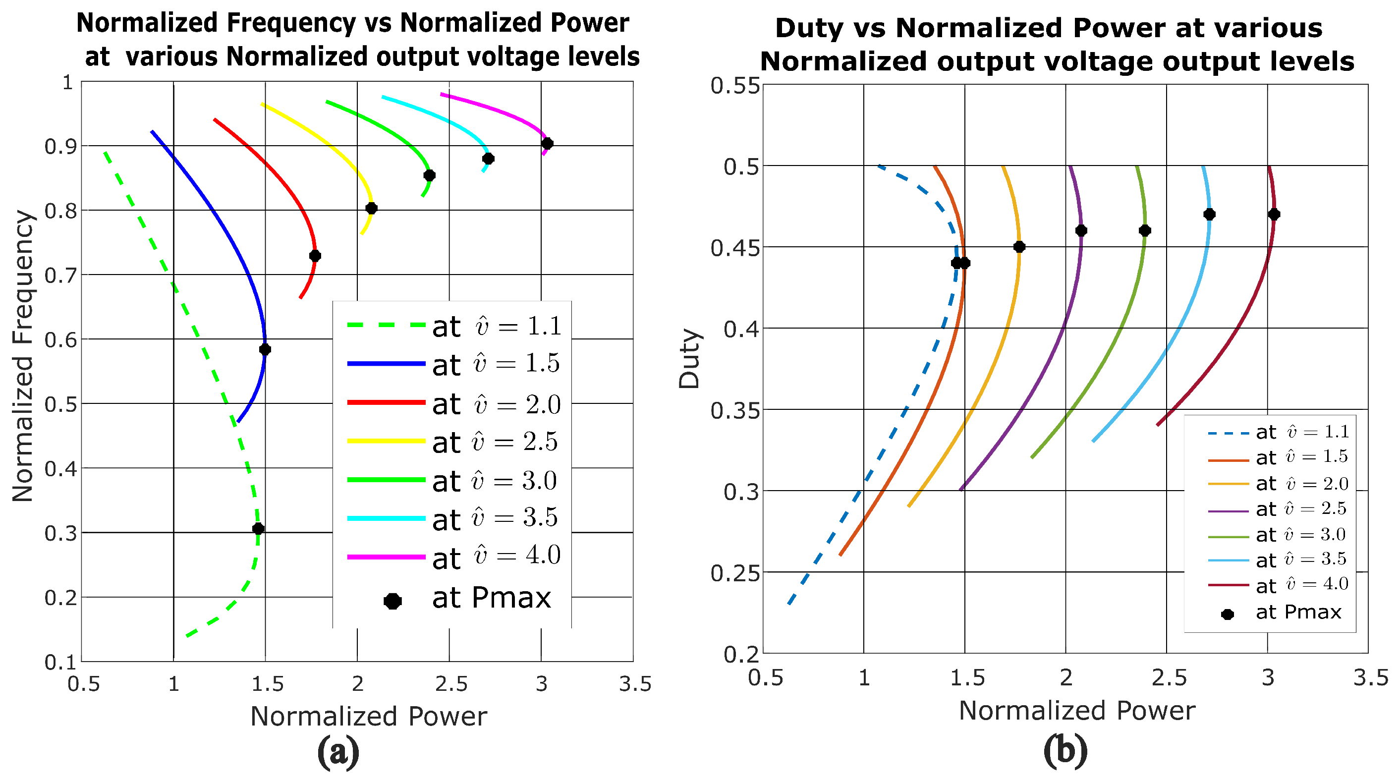 Electronics 11 01085 g005
