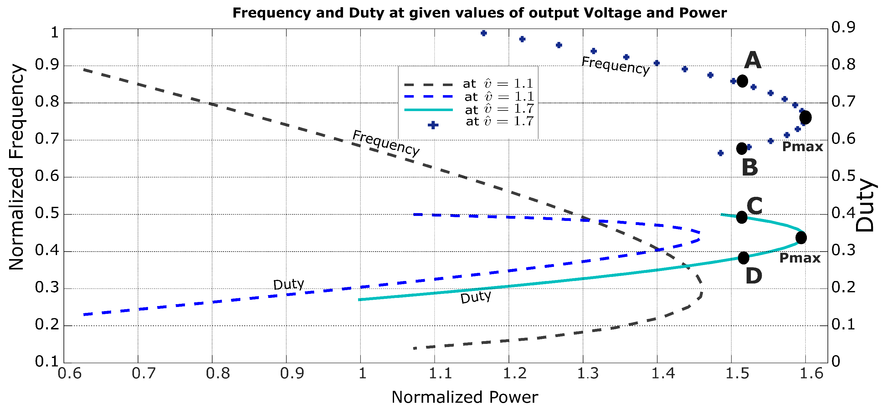 Electronics 11 01085 g006