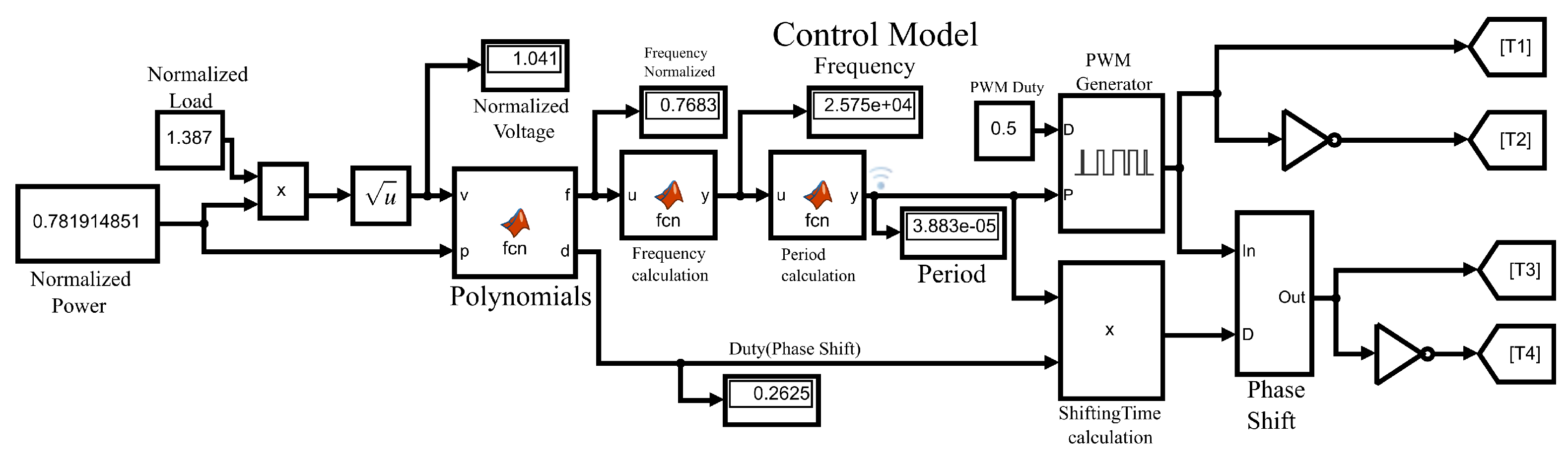 Electronics Free FullText A Parallel Resonant Converter Polynomial