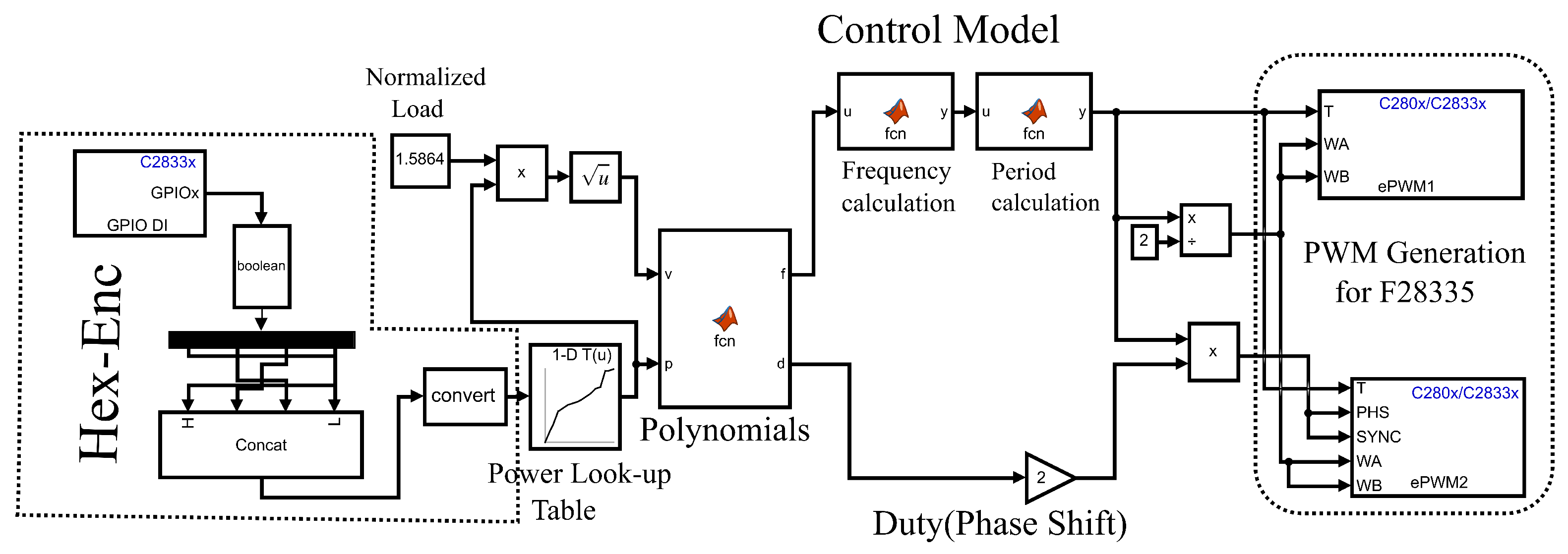 Electronics 11 01085 g013