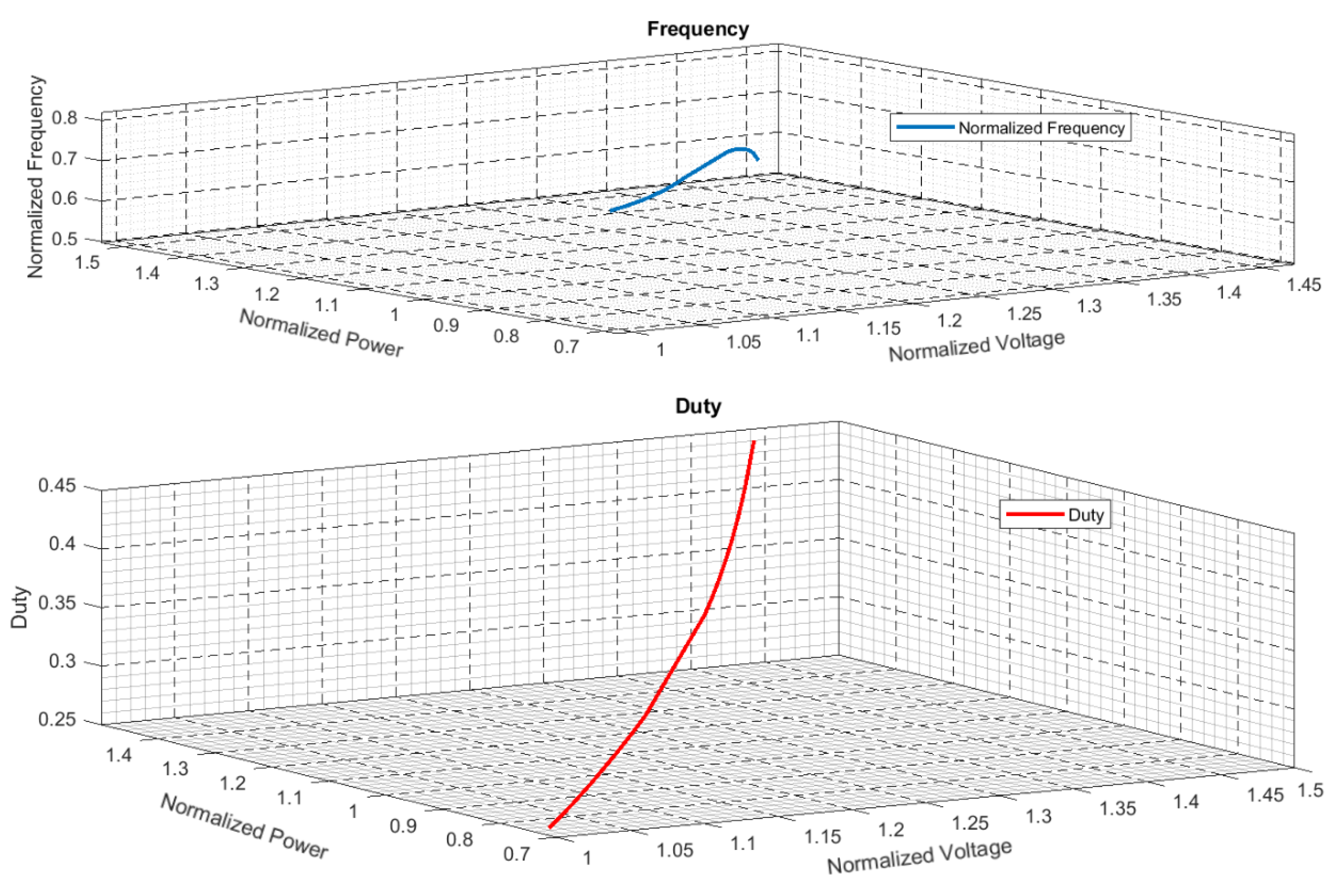 Electronics 11 01085 g017