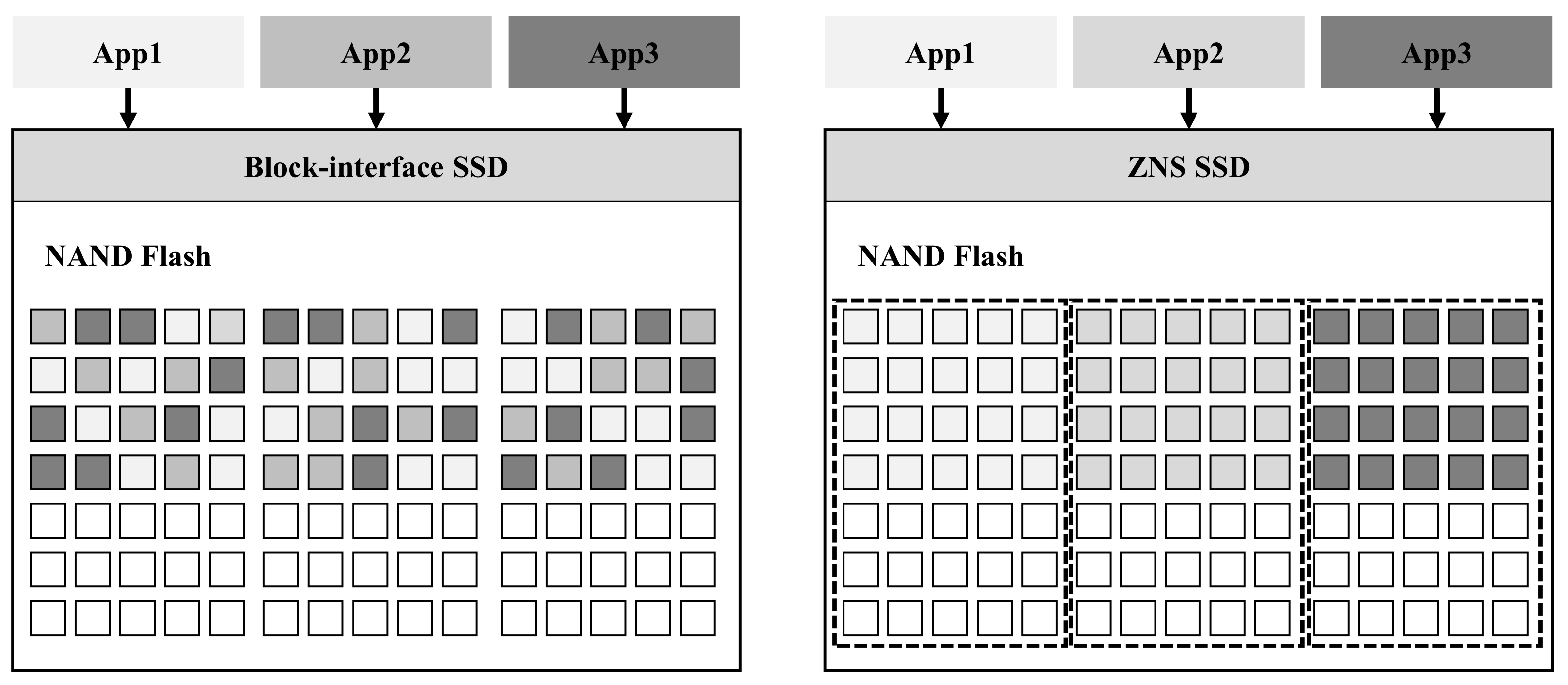 Electronics 11 01086 g001 550