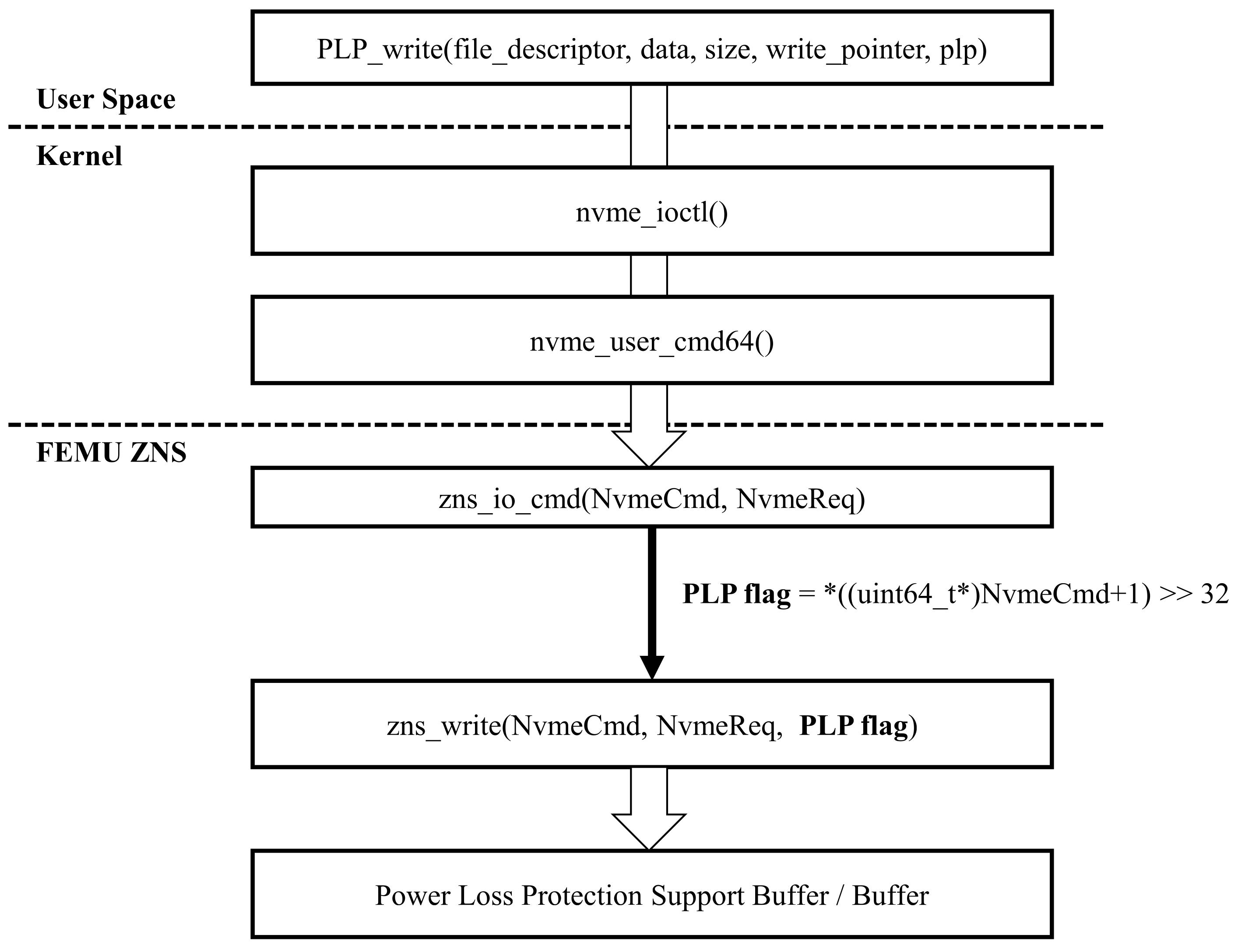 Electronics 11 01086 g004 550