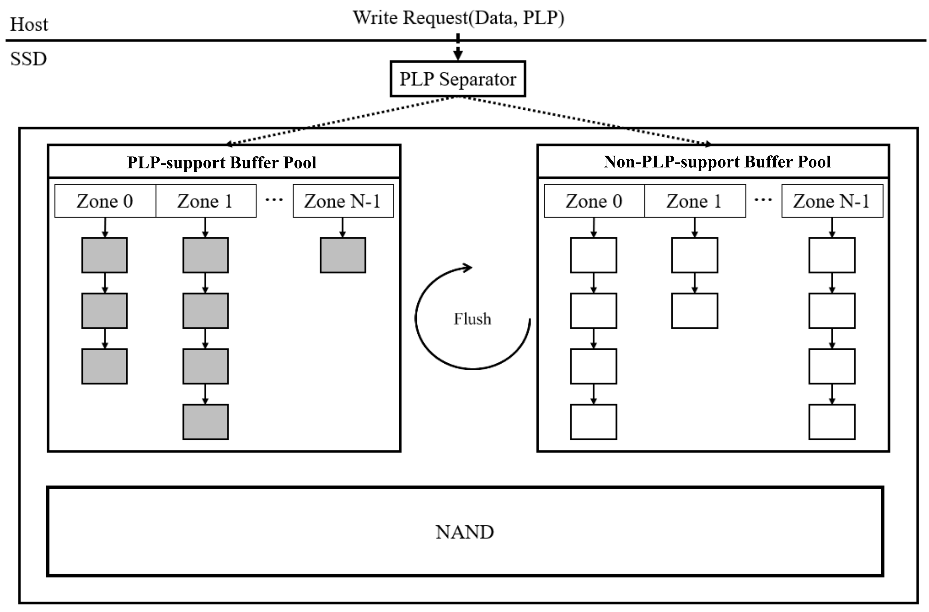 Electronics 11 01086 g005 550