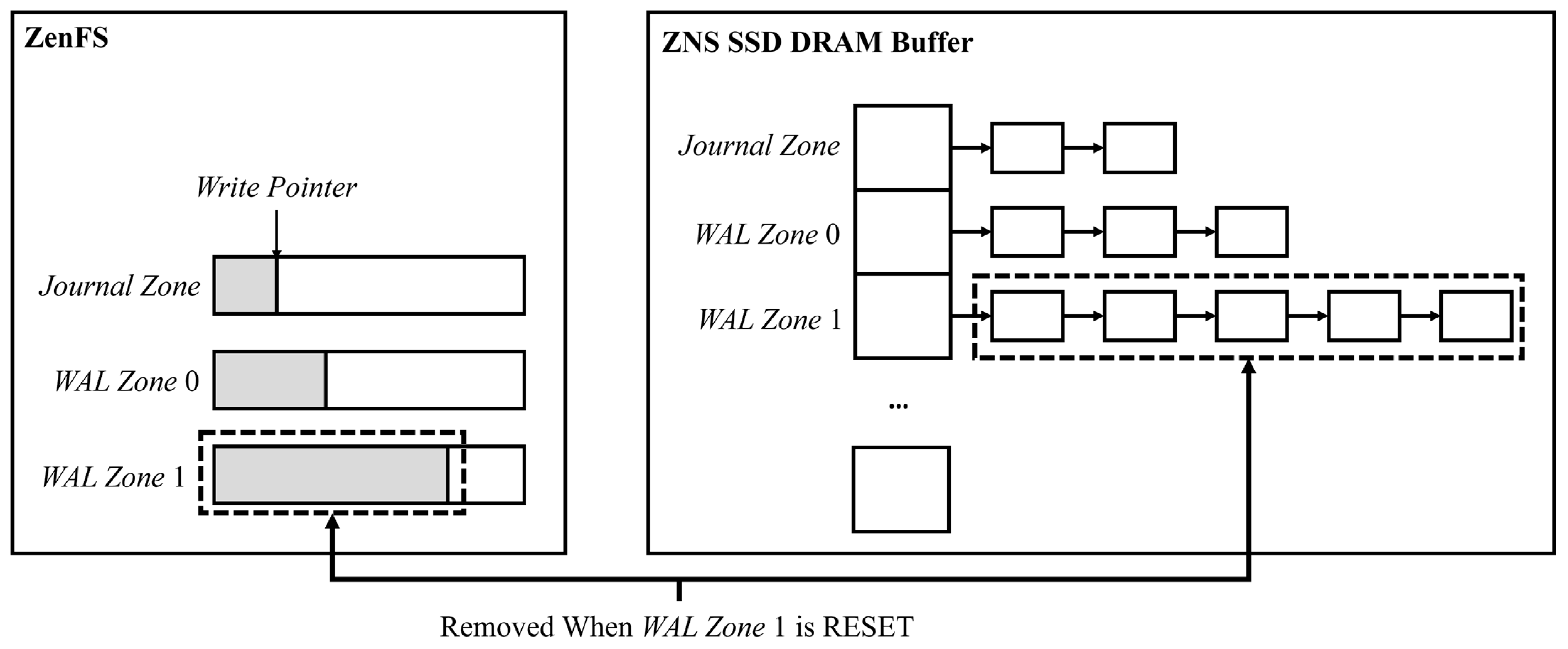 Electronics 11 01086 g007 550