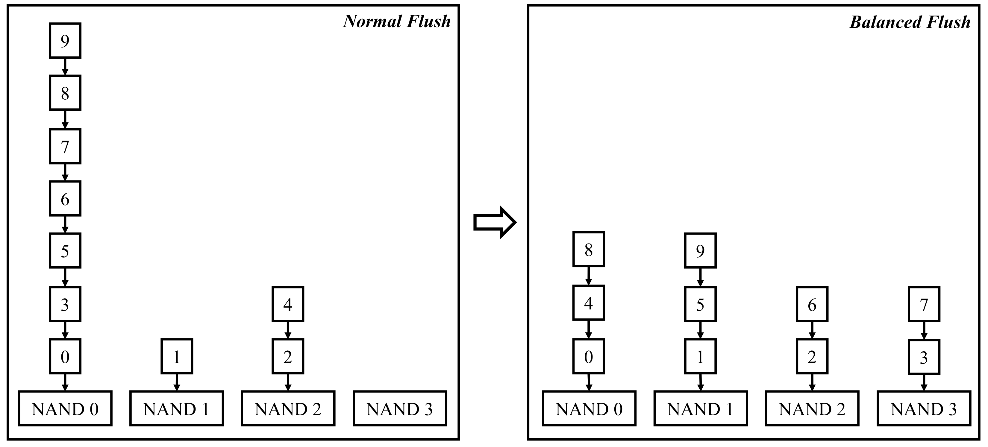Electronics 11 01086 g008 550