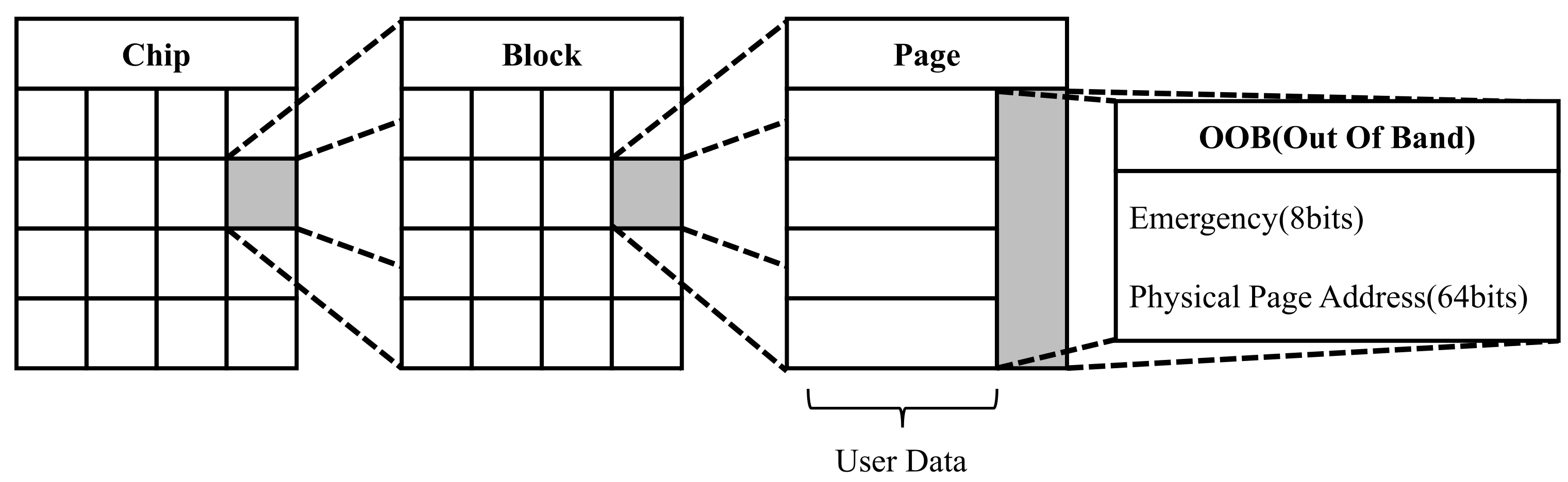 Electronics 11 01086 g009 550