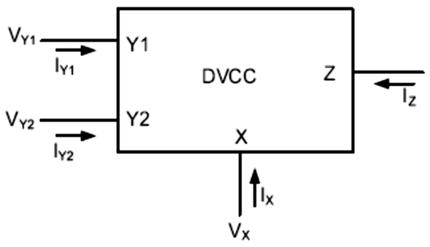 Electronics 11 01087 g001