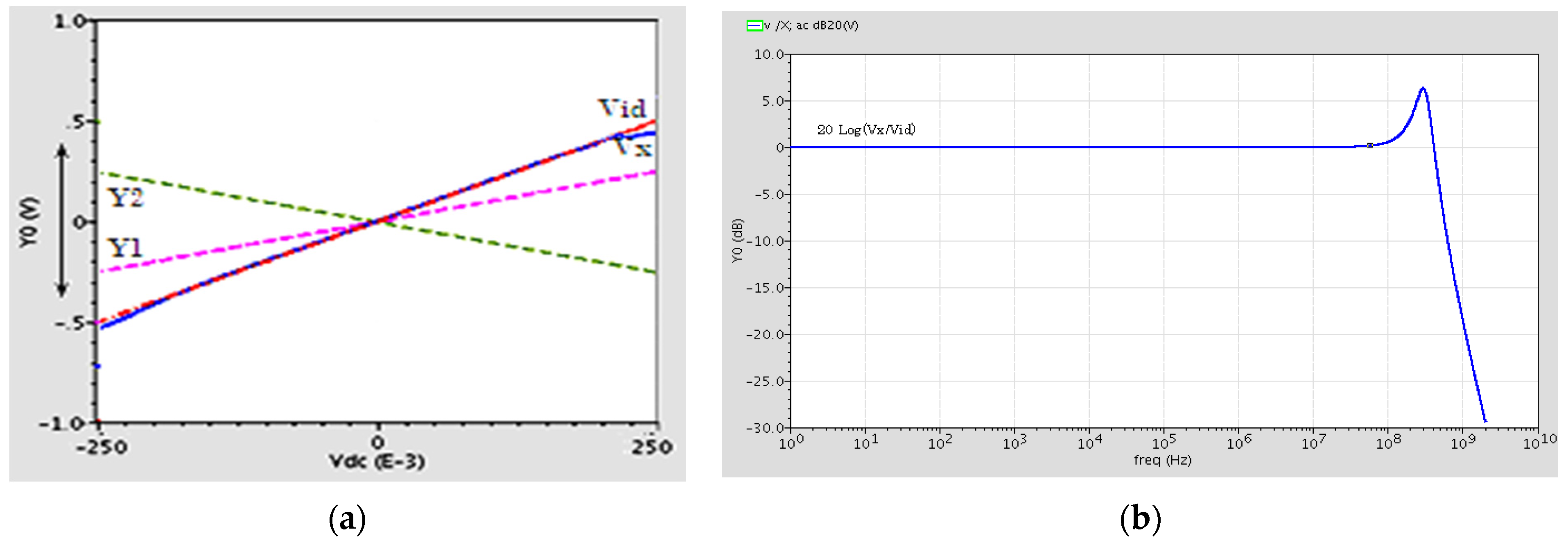 Electronics 11 01087 g003
