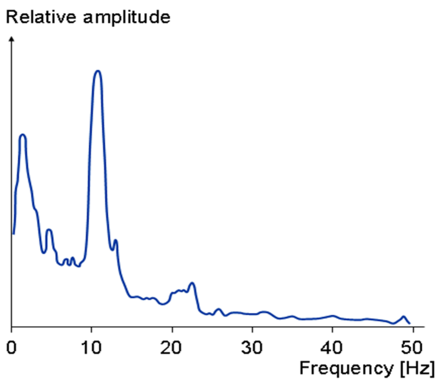 Electronics 11 01087 g009