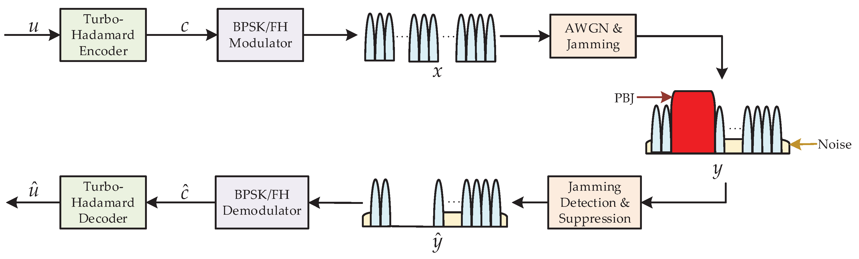 Electronics 11 01088 g001