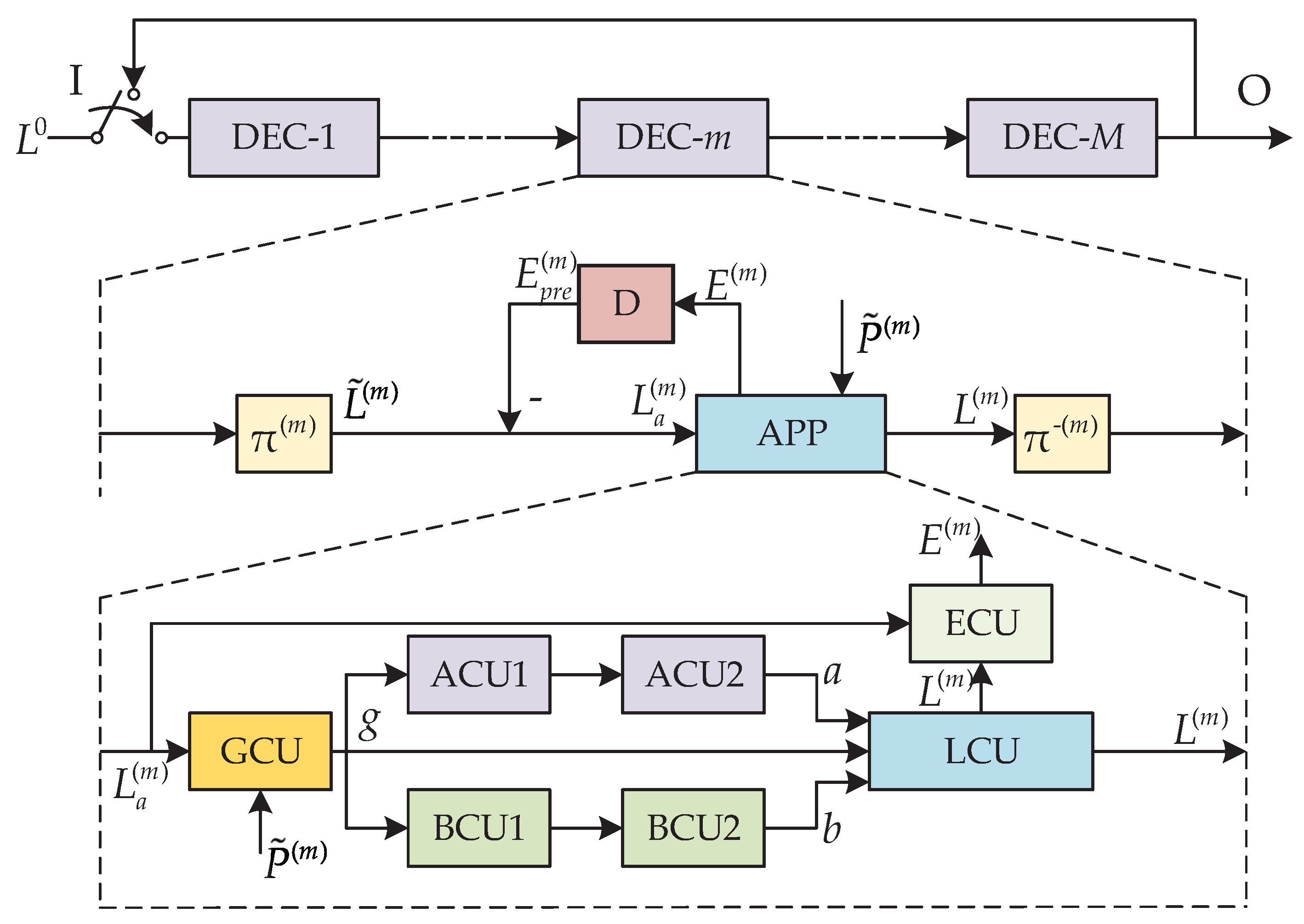 Electronics 11 01088 g005