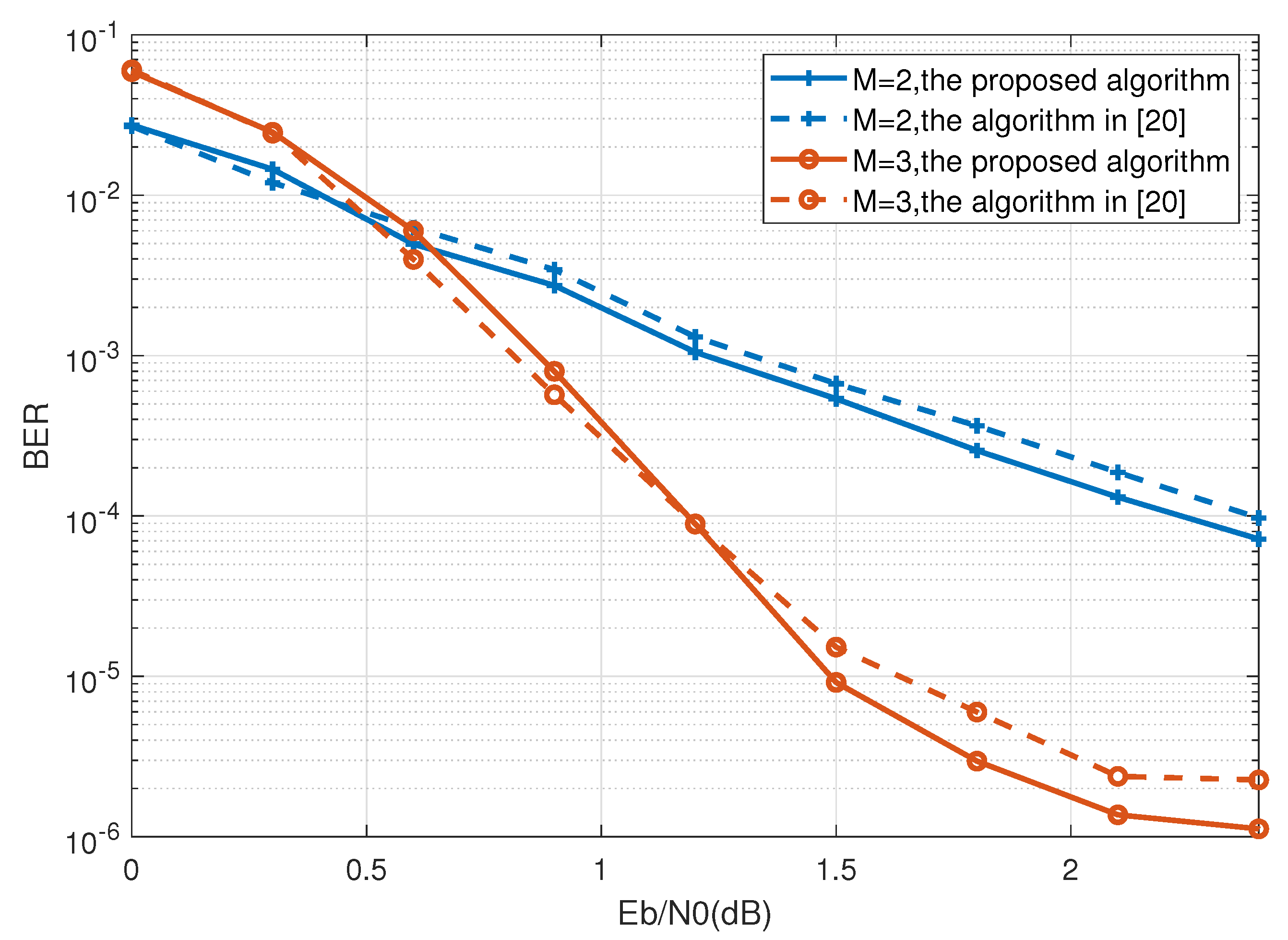 Electronics 11 01088 g006