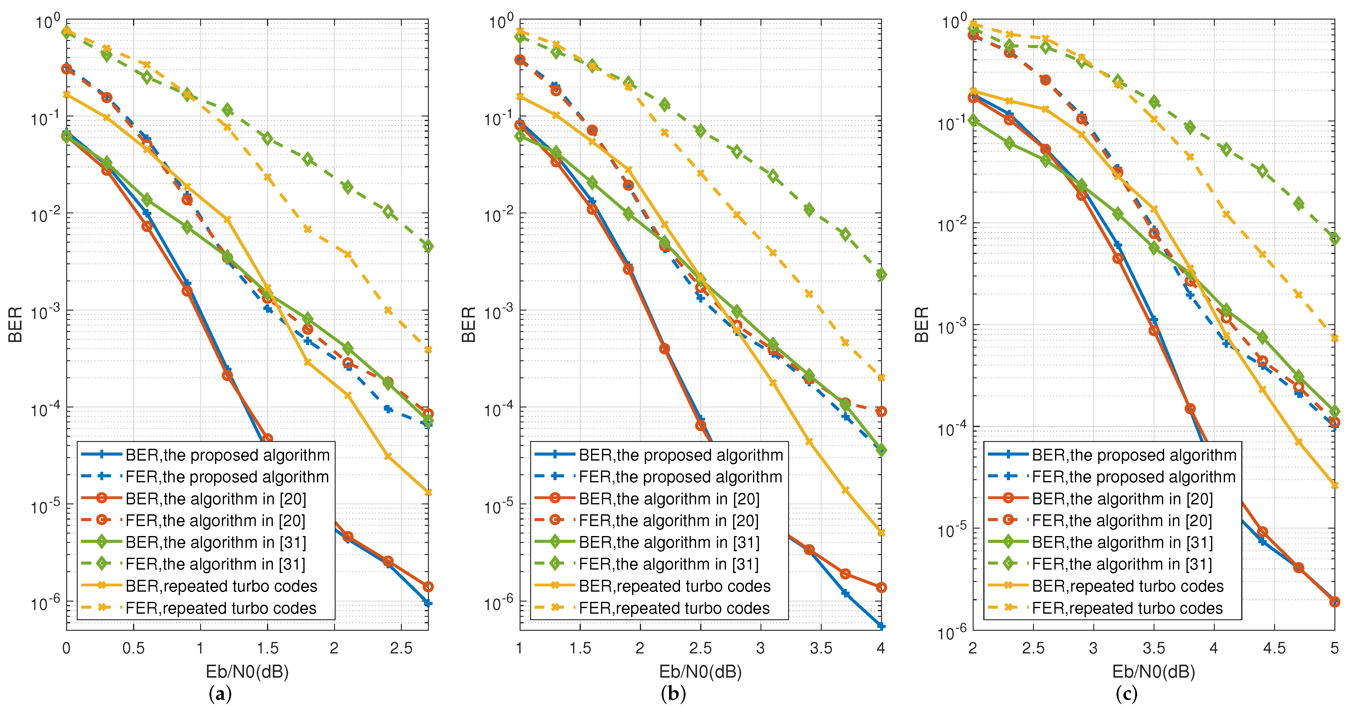 Electronics 11 01088 g009