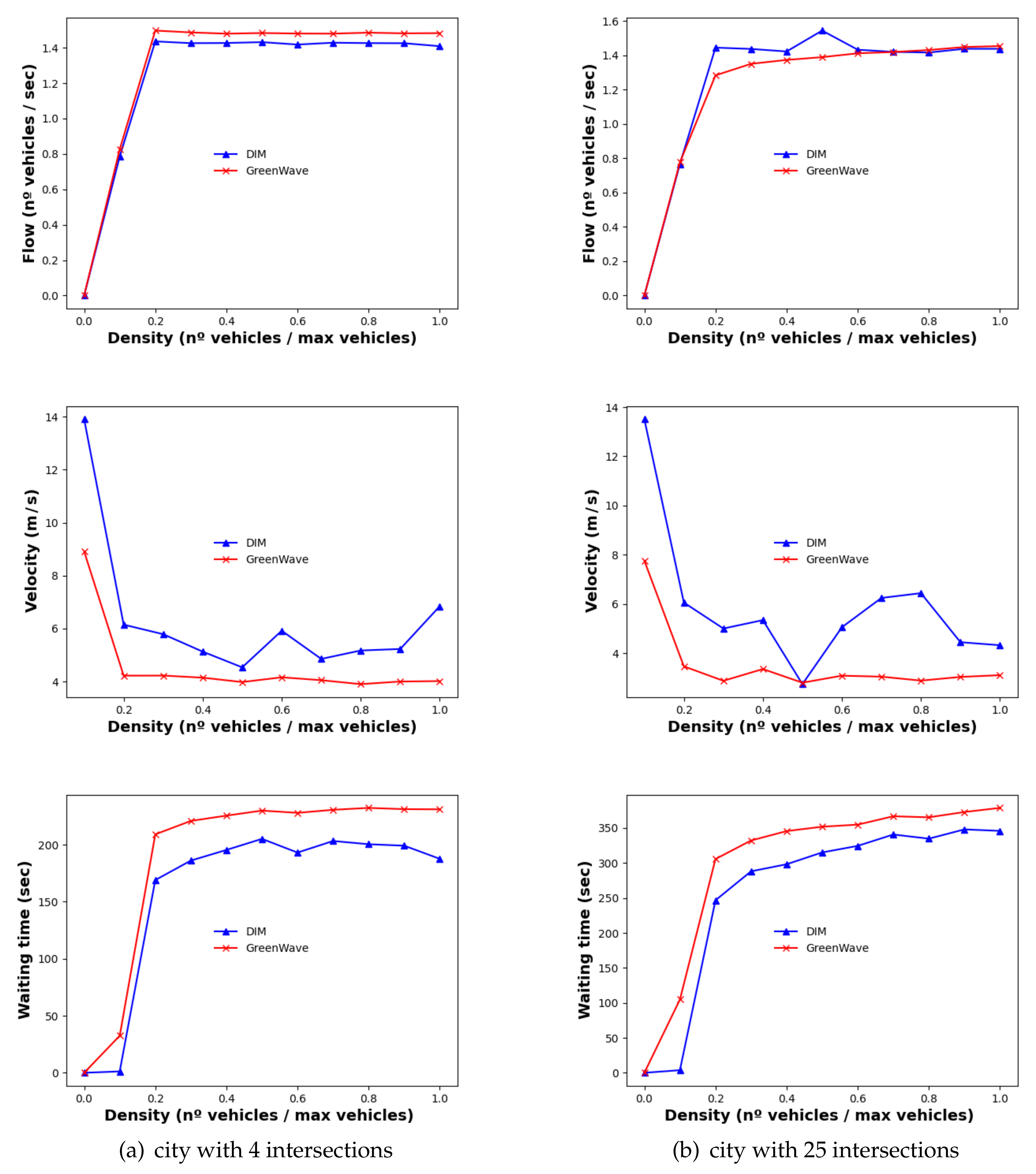 Electronics 11 01089 g002 550