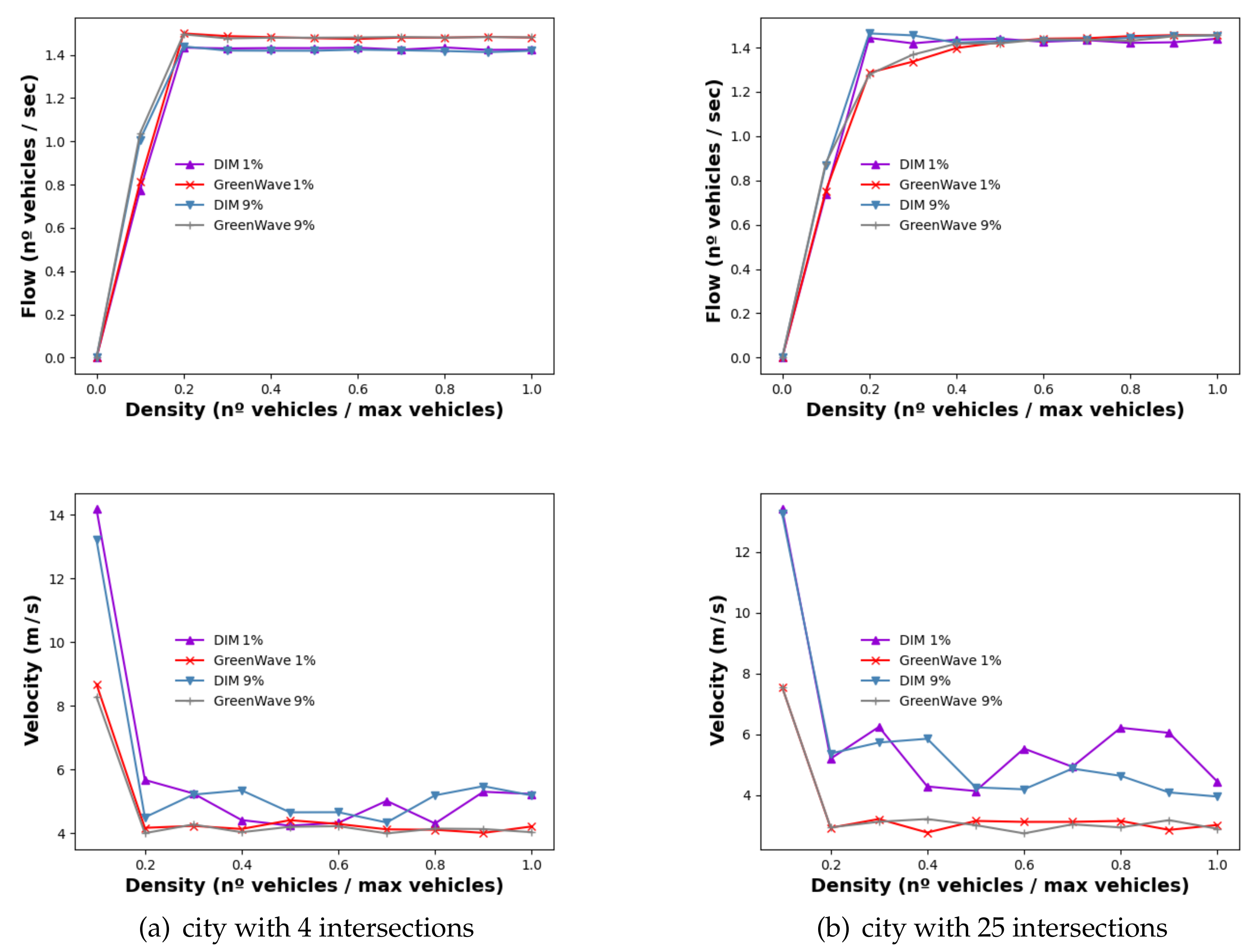 Electronics 11 01089 g003 550
