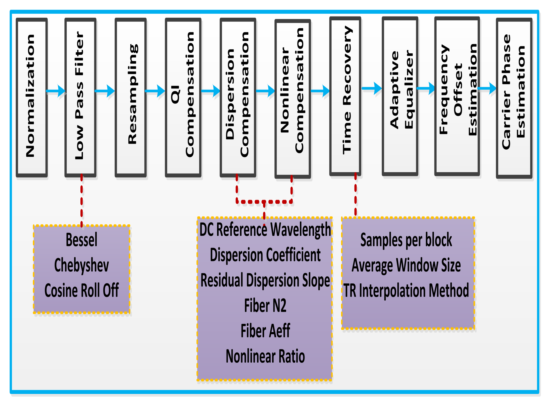 Electronics 11 01092 g005 550