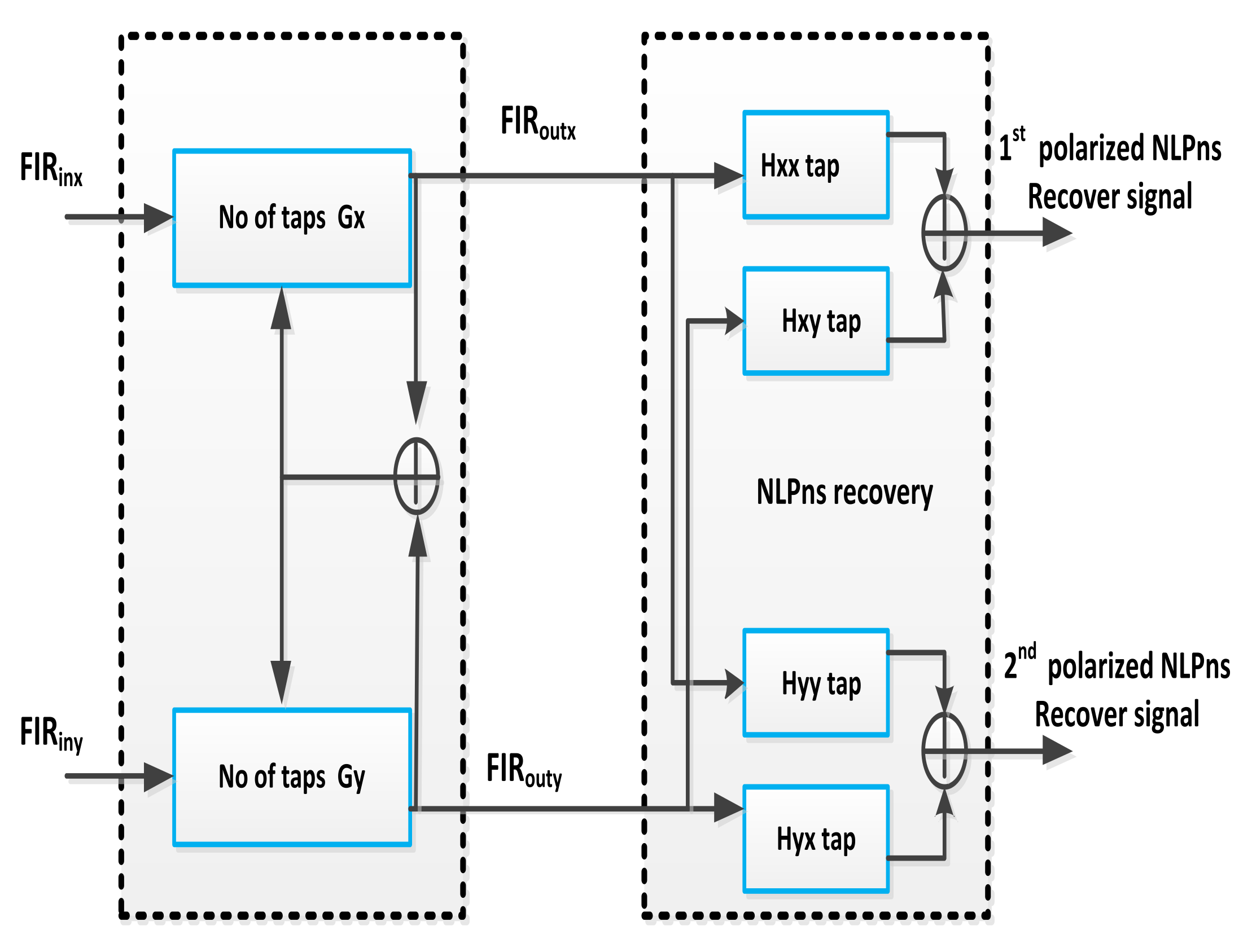 Electronics 11 01092 g006 550