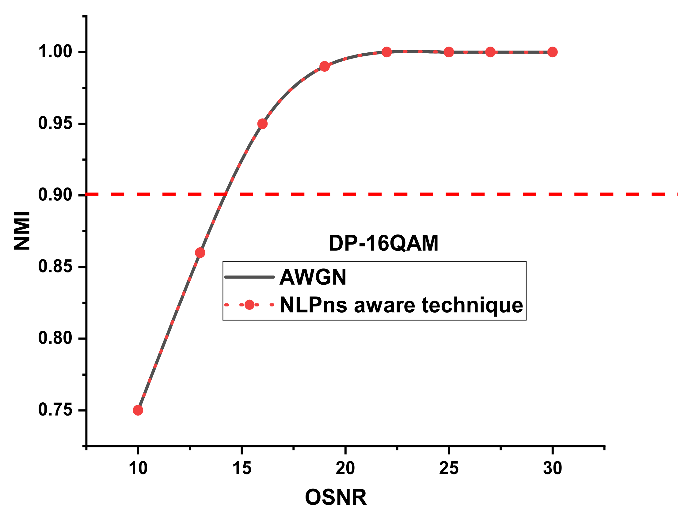 Electronics 11 01092 g008 550