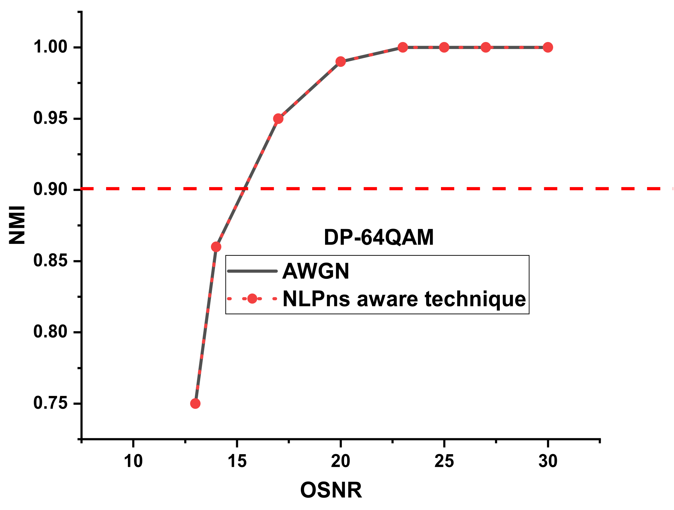 Electronics 11 01092 g010 550