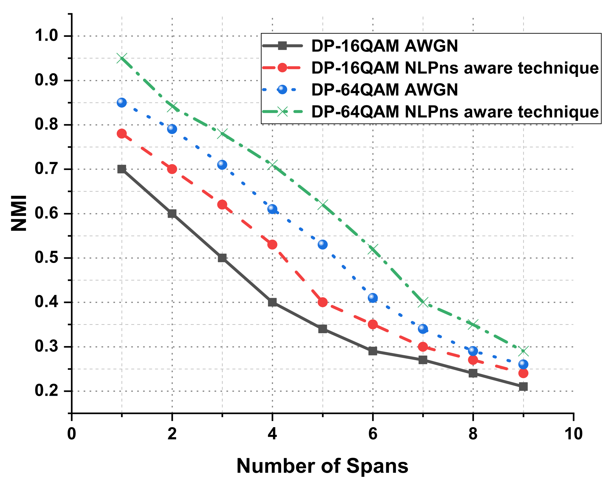Electronics 11 01092 g012 550
