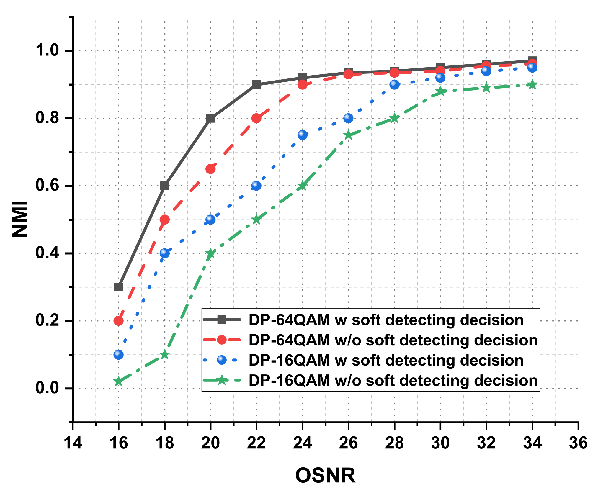 Electronics 11 01092 g014 550