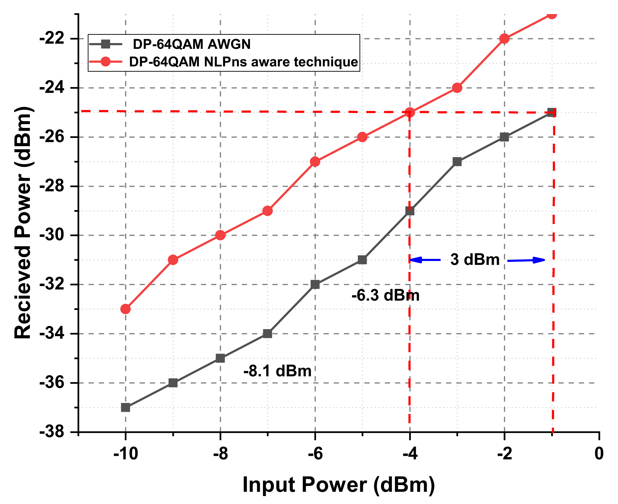 Electronics 11 01092 g015 550