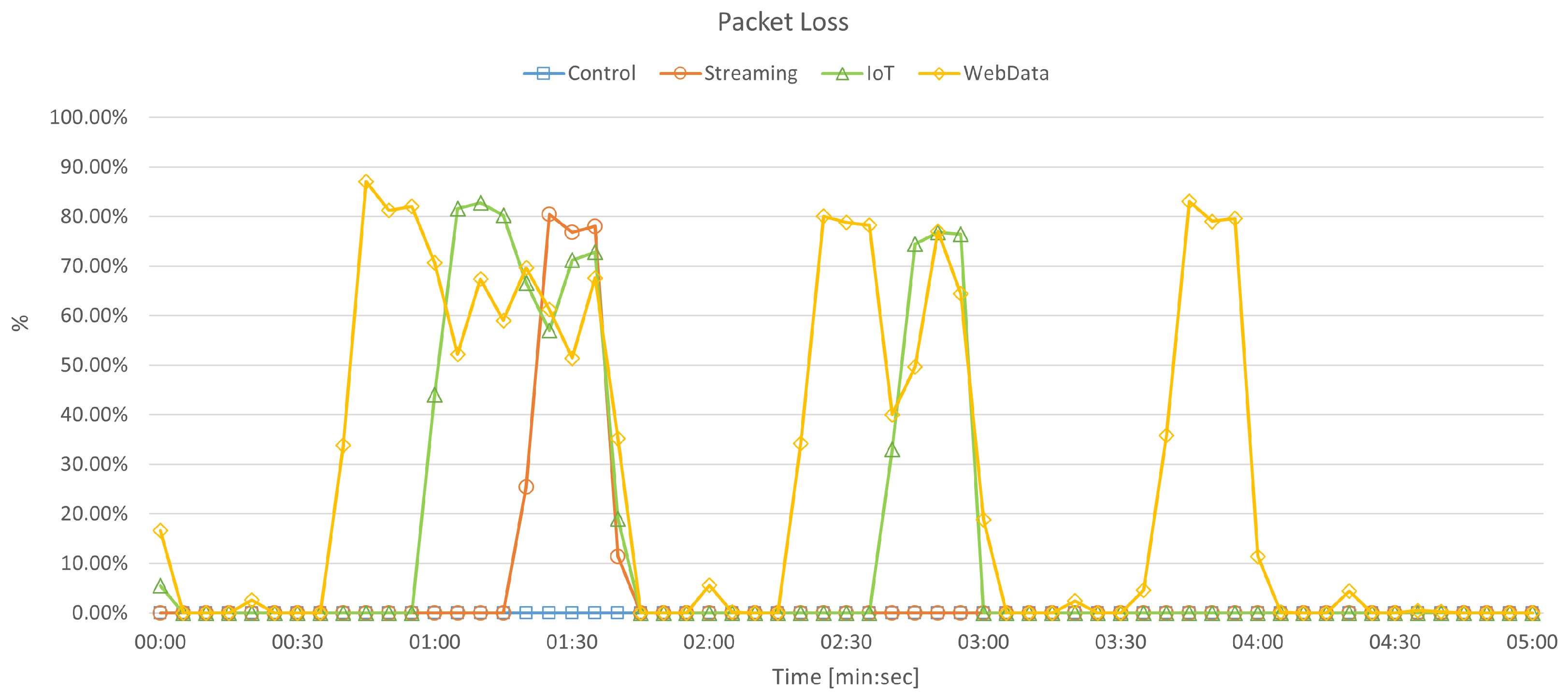 Electronics 11 01097 g011