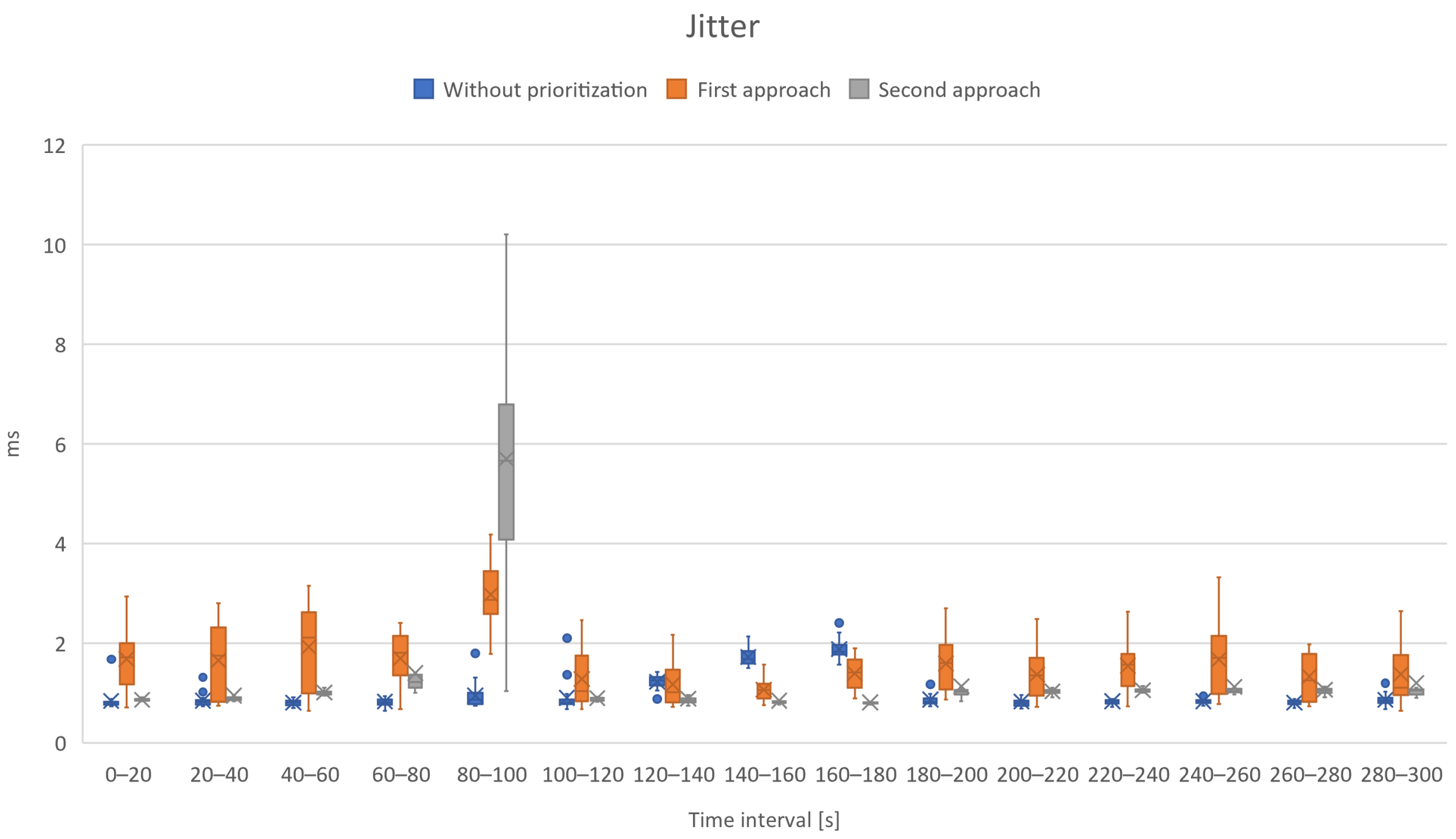 Electronics 11 01097 g013
