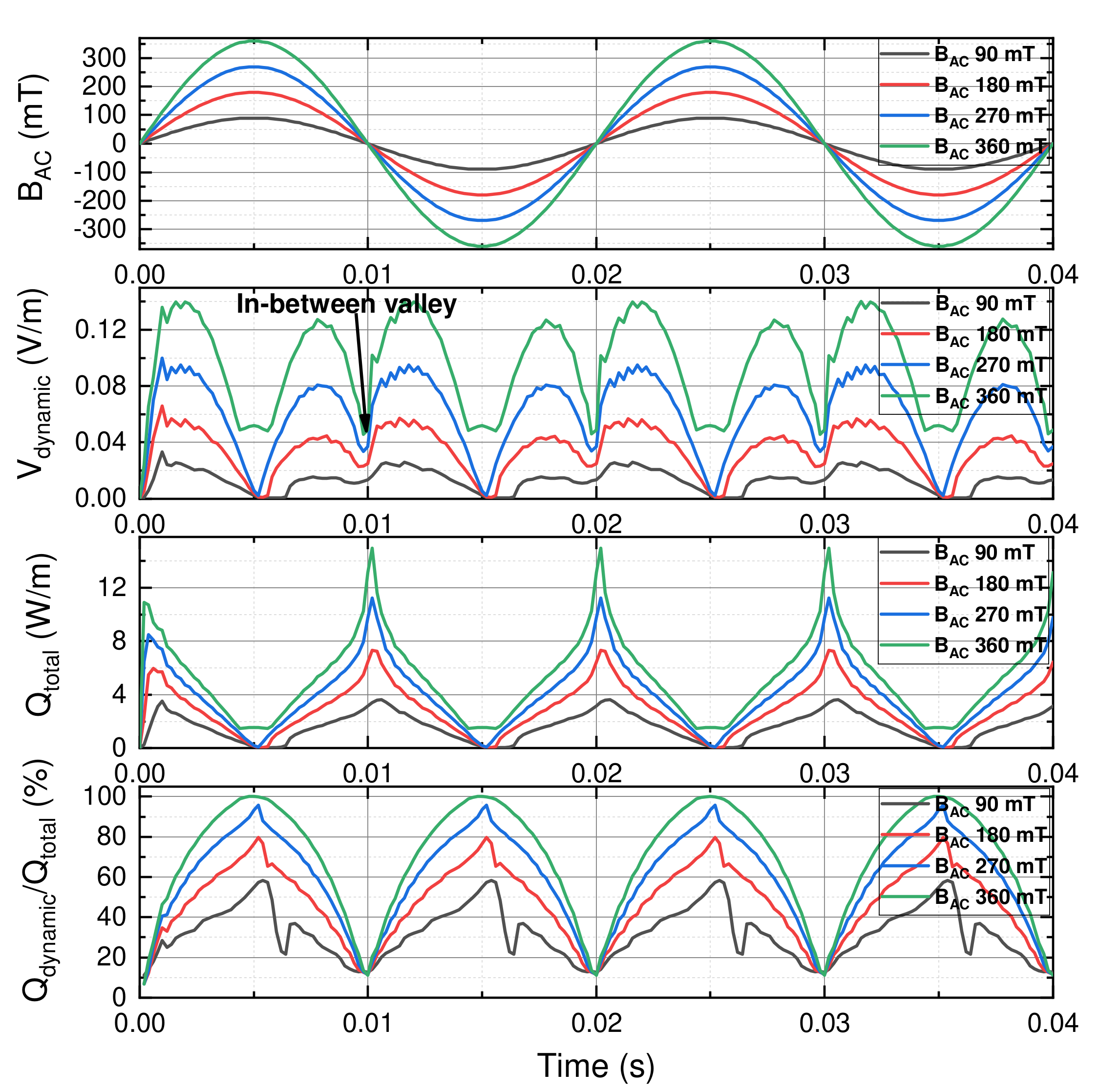 Electronics 11 01098 g004 550