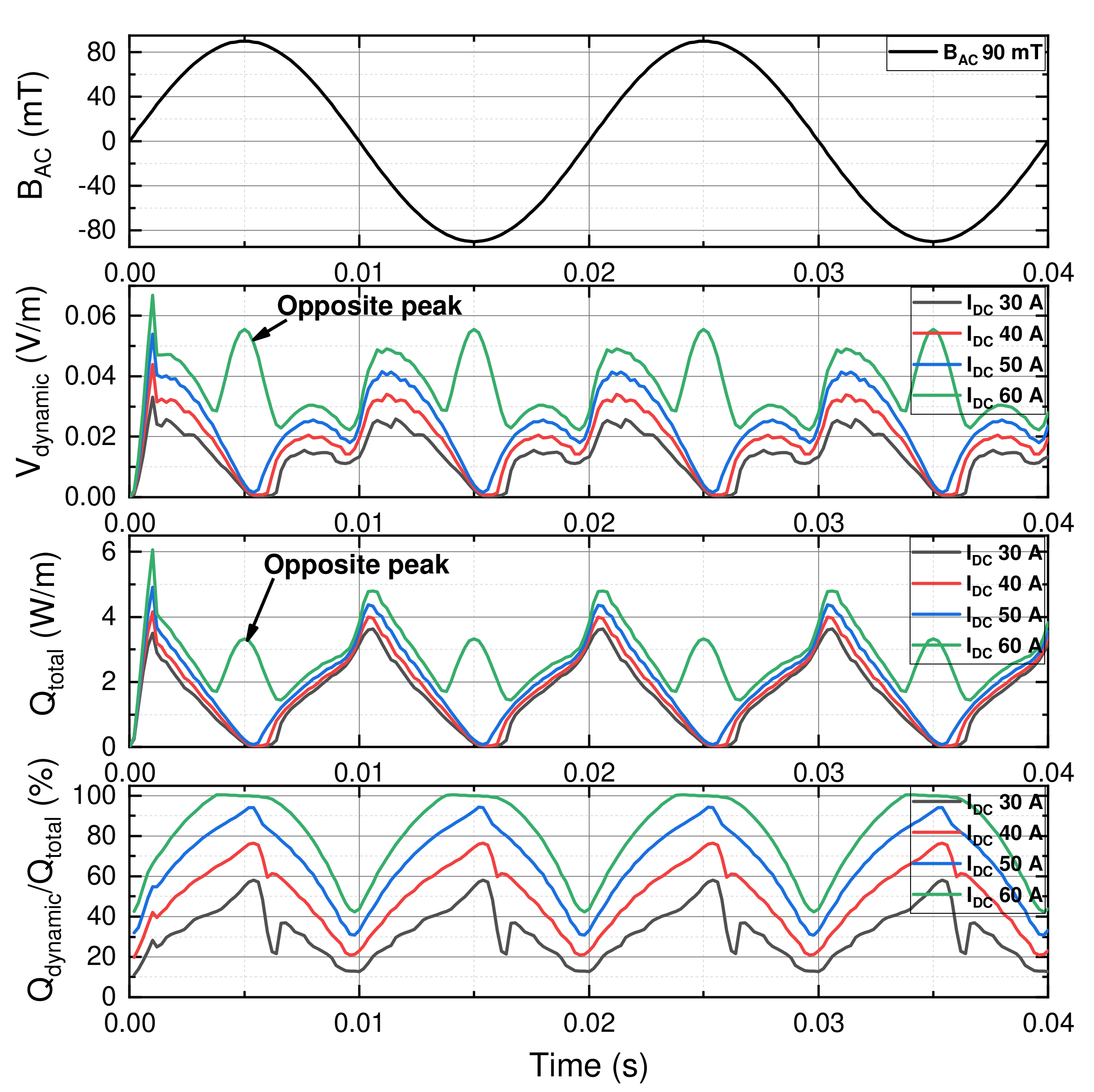 Electronics 11 01098 g006 550