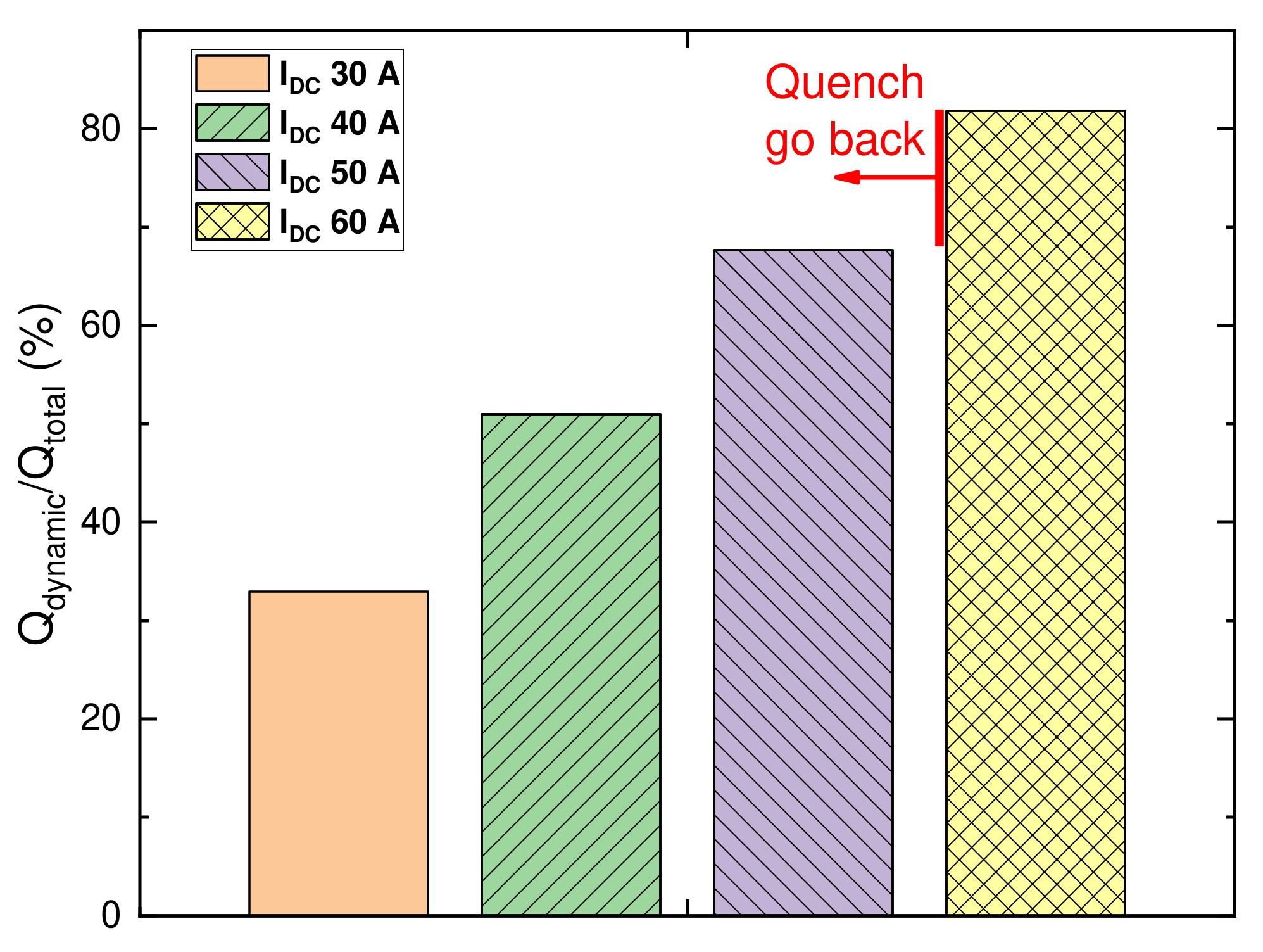 Electronics 11 01098 g007 550