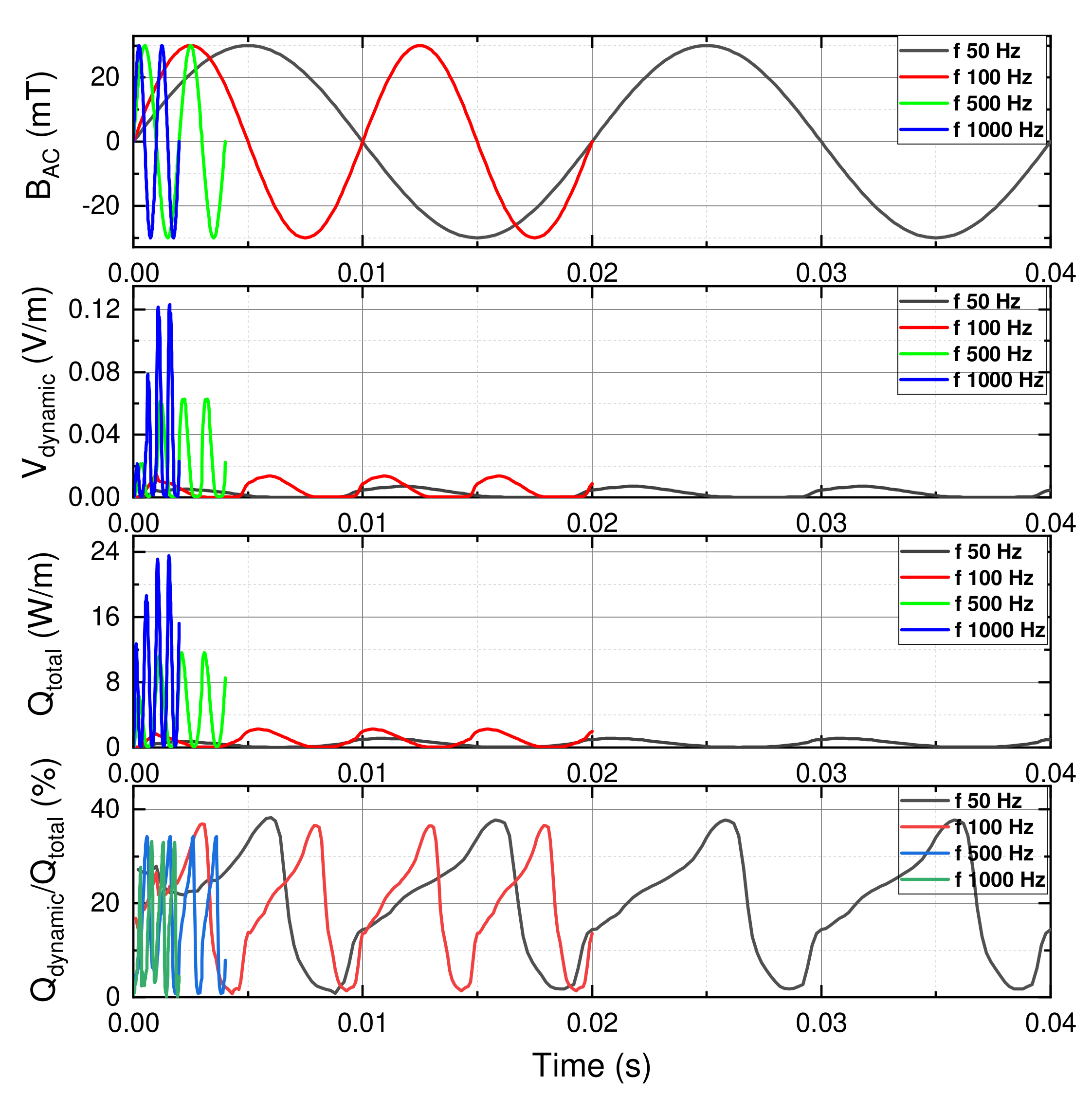 Electronics 11 01098 g008 550