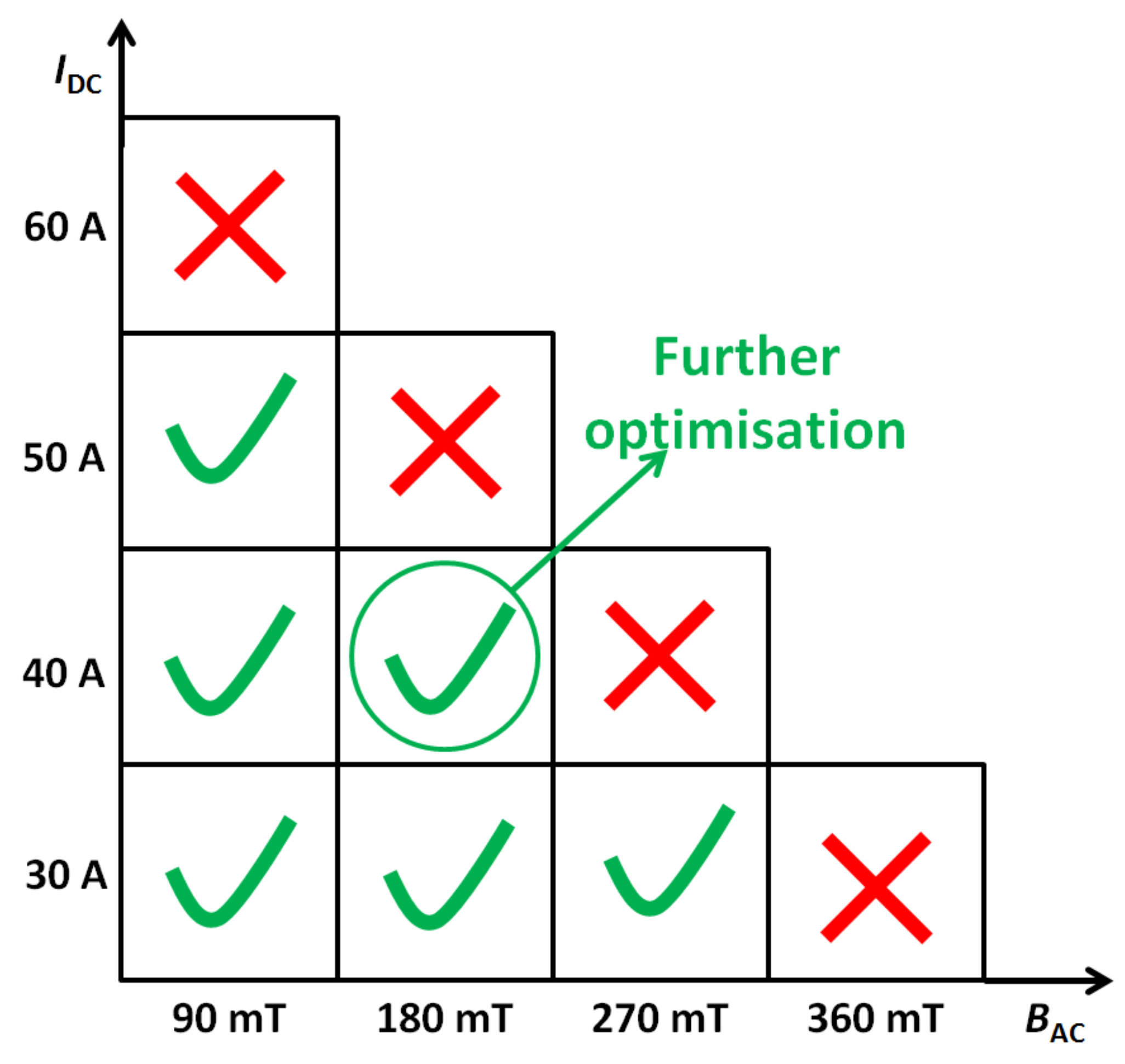 Electronics 11 01098 g009 550