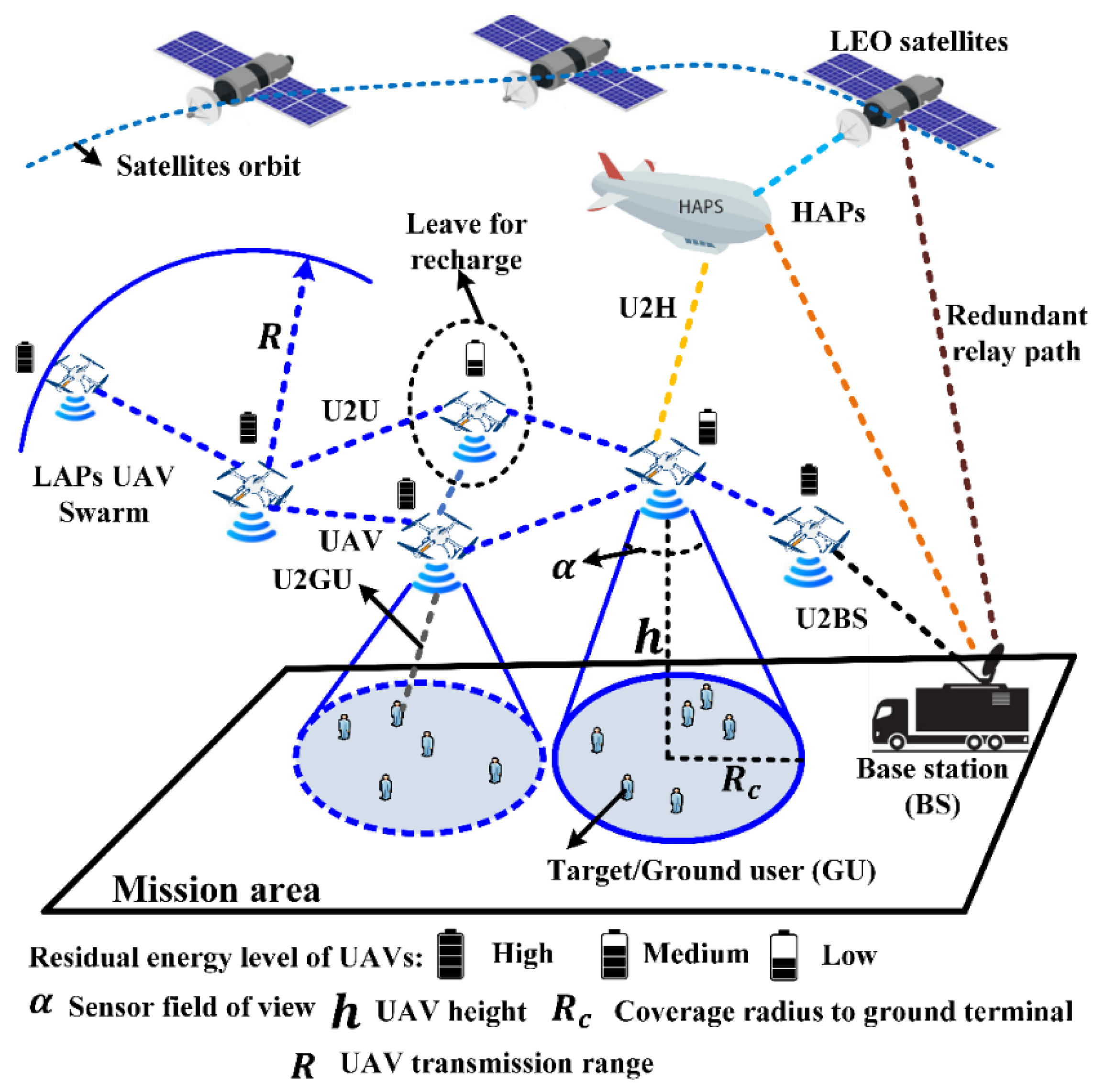 Electronics 11 01099 g001