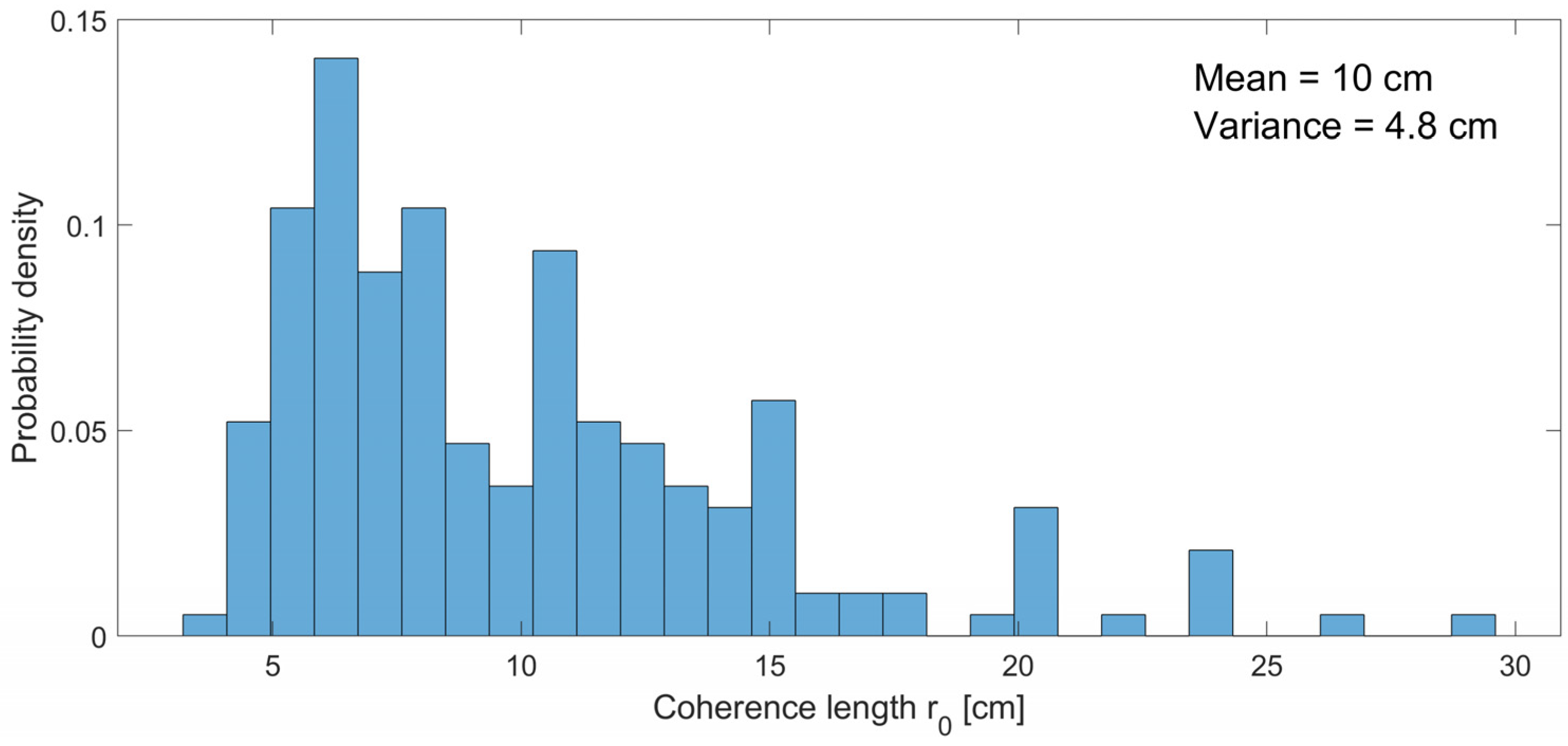 Electronics 11 01102 g006 550