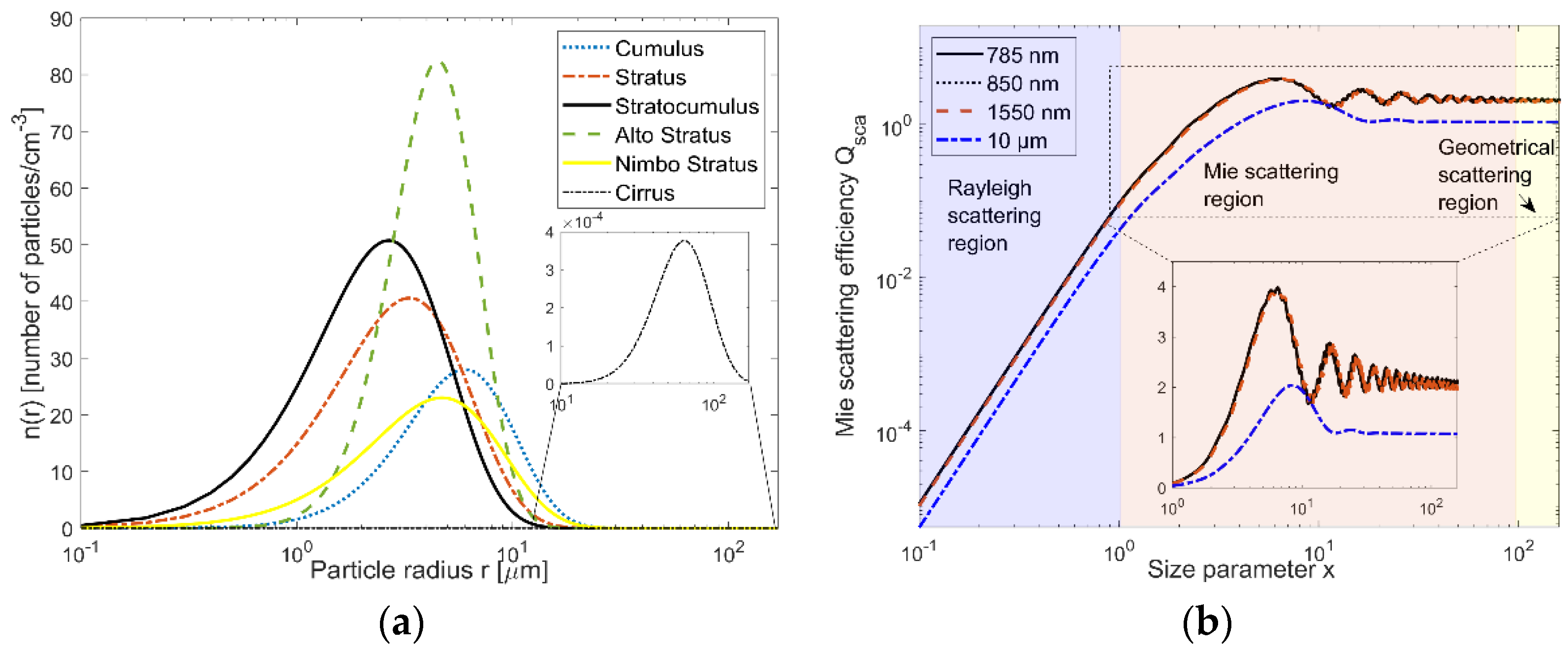 Electronics 11 01102 g008 550
