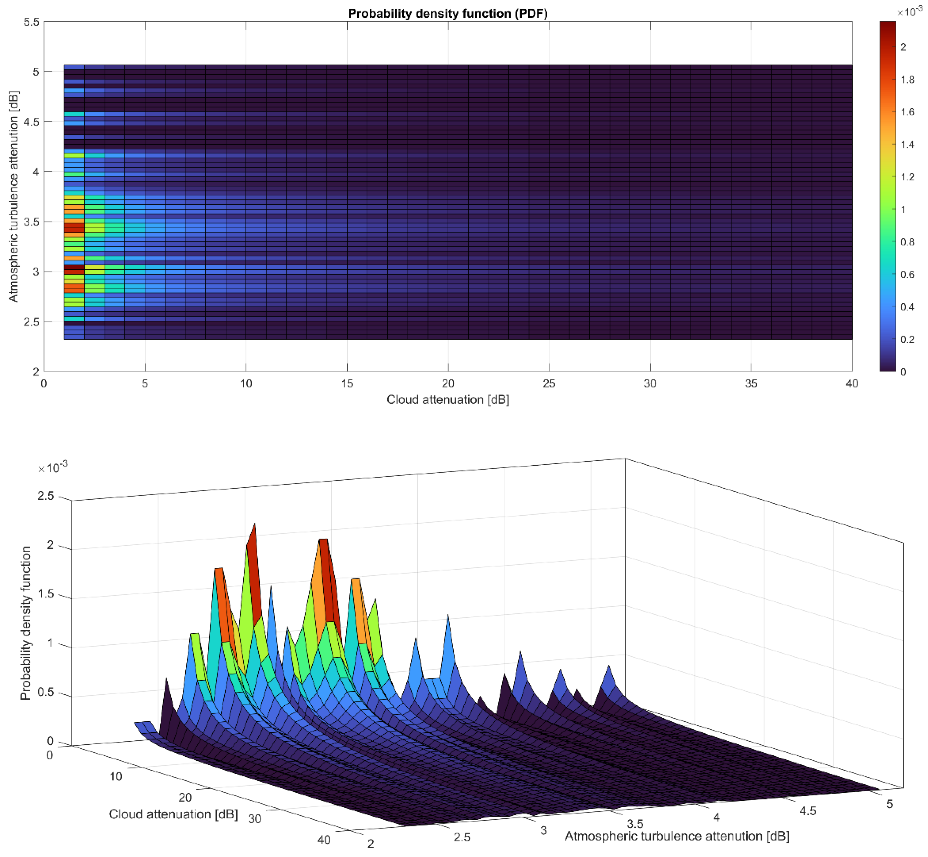 Electronics 11 01102 g009 550