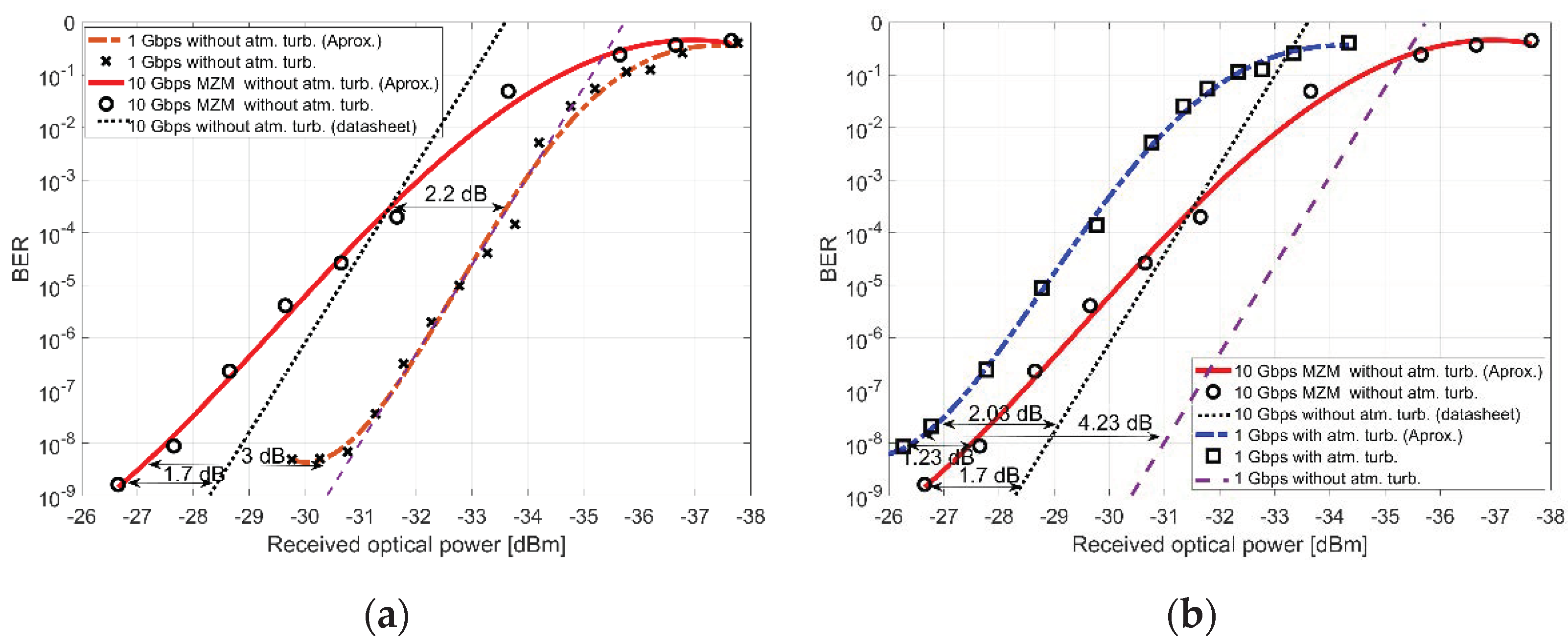 Electronics 11 01102 g012 550