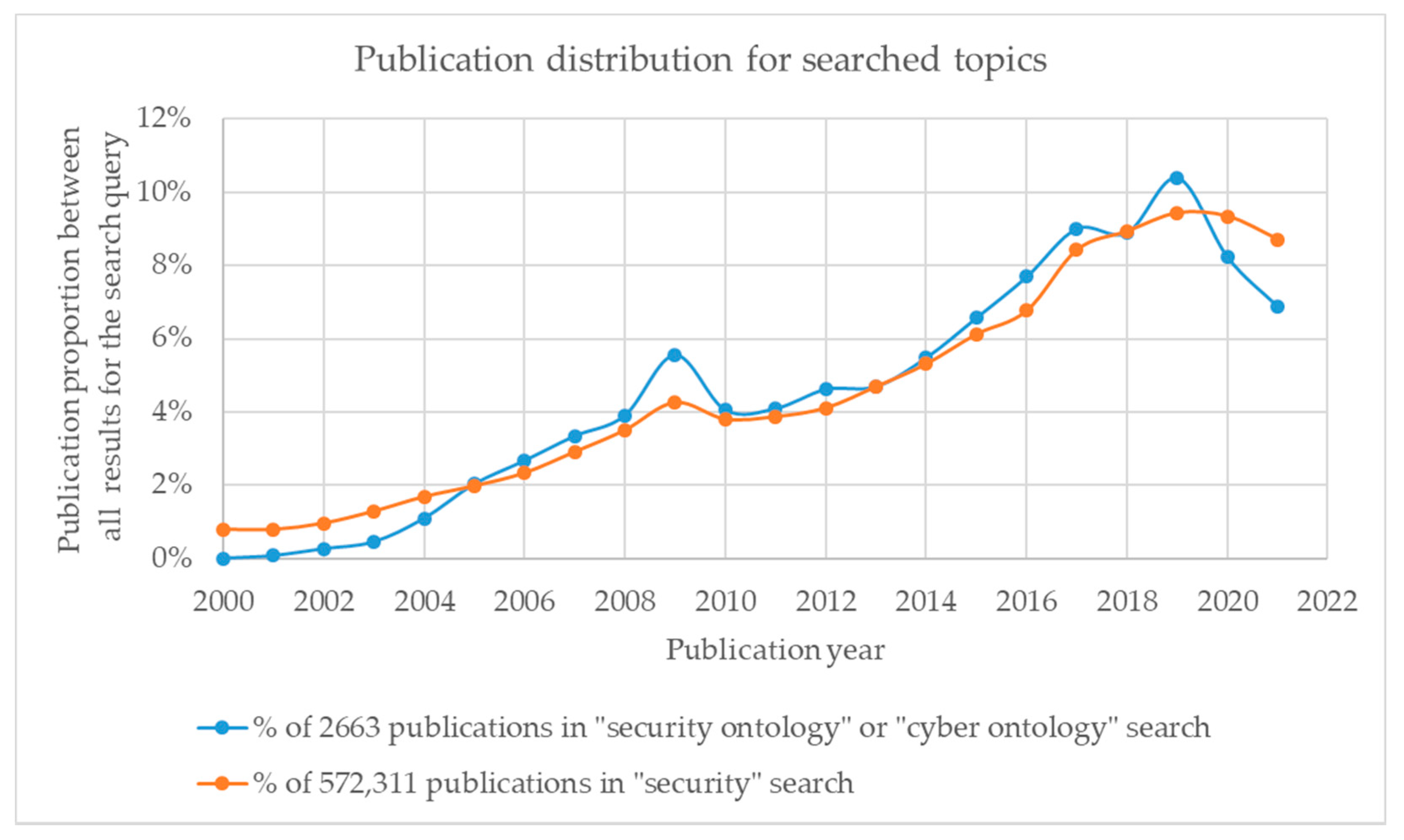 Electronics 11 01103 g001