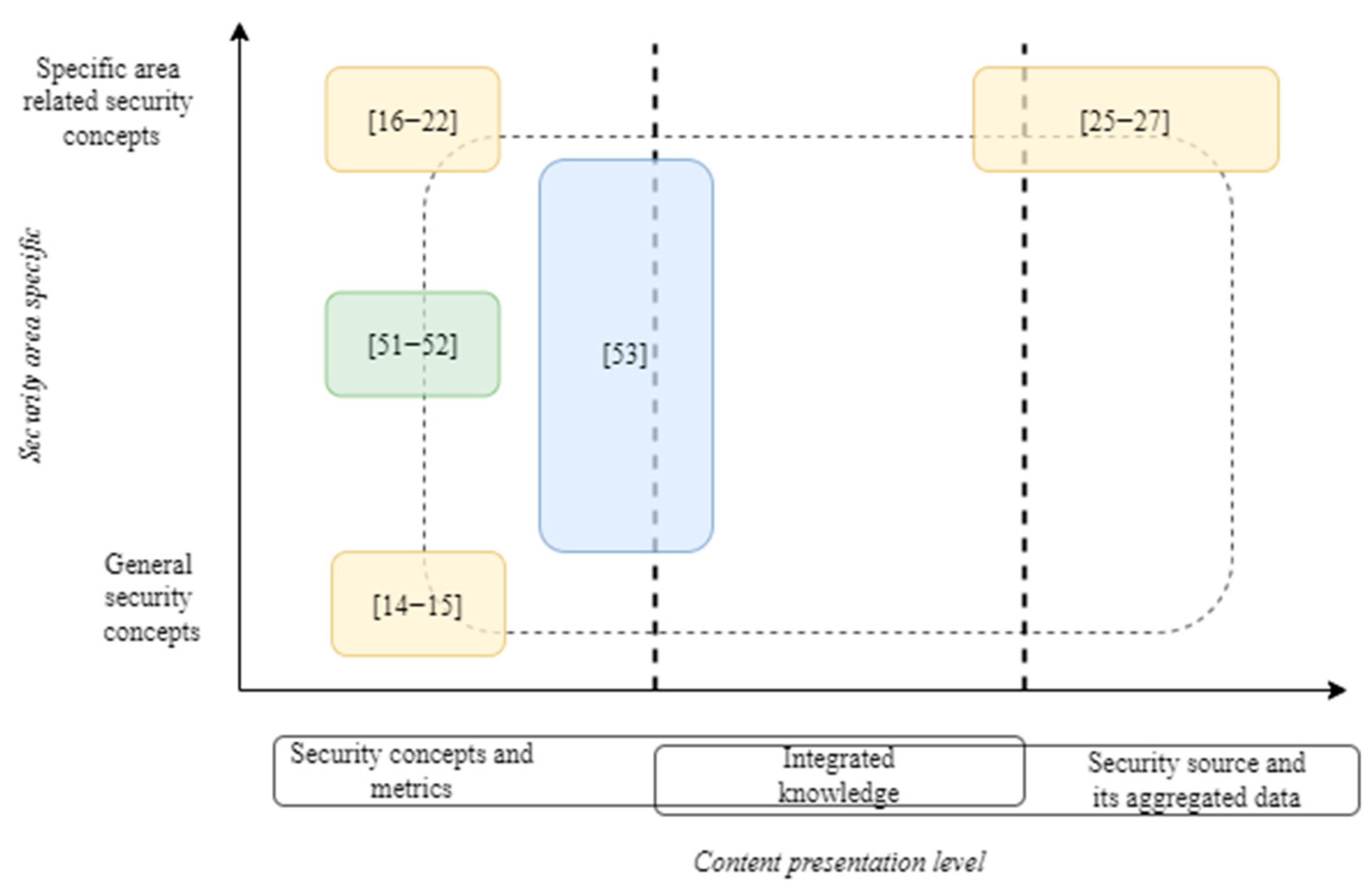 Electronics 11 01103 g002