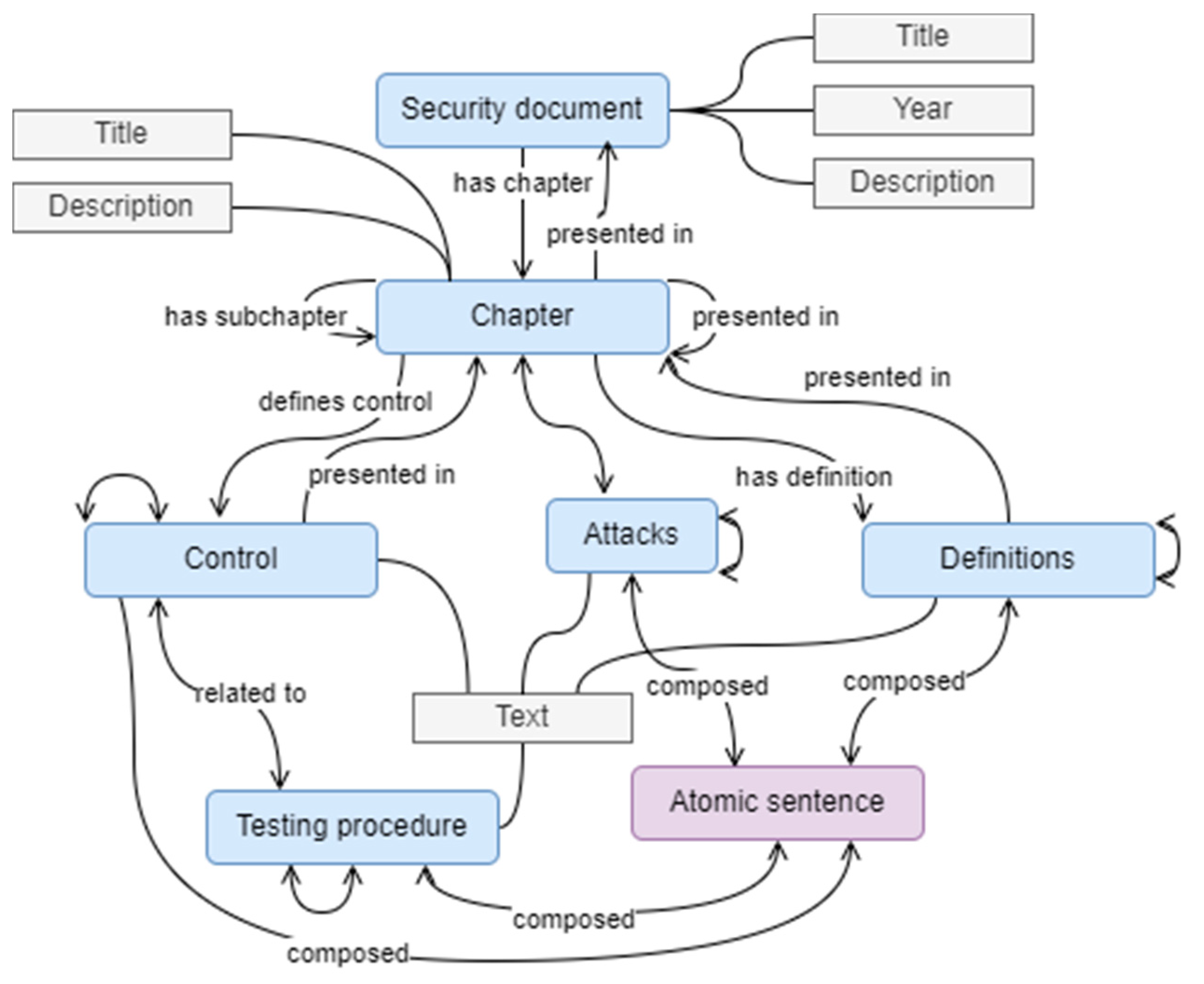 Electronics 11 01103 g004